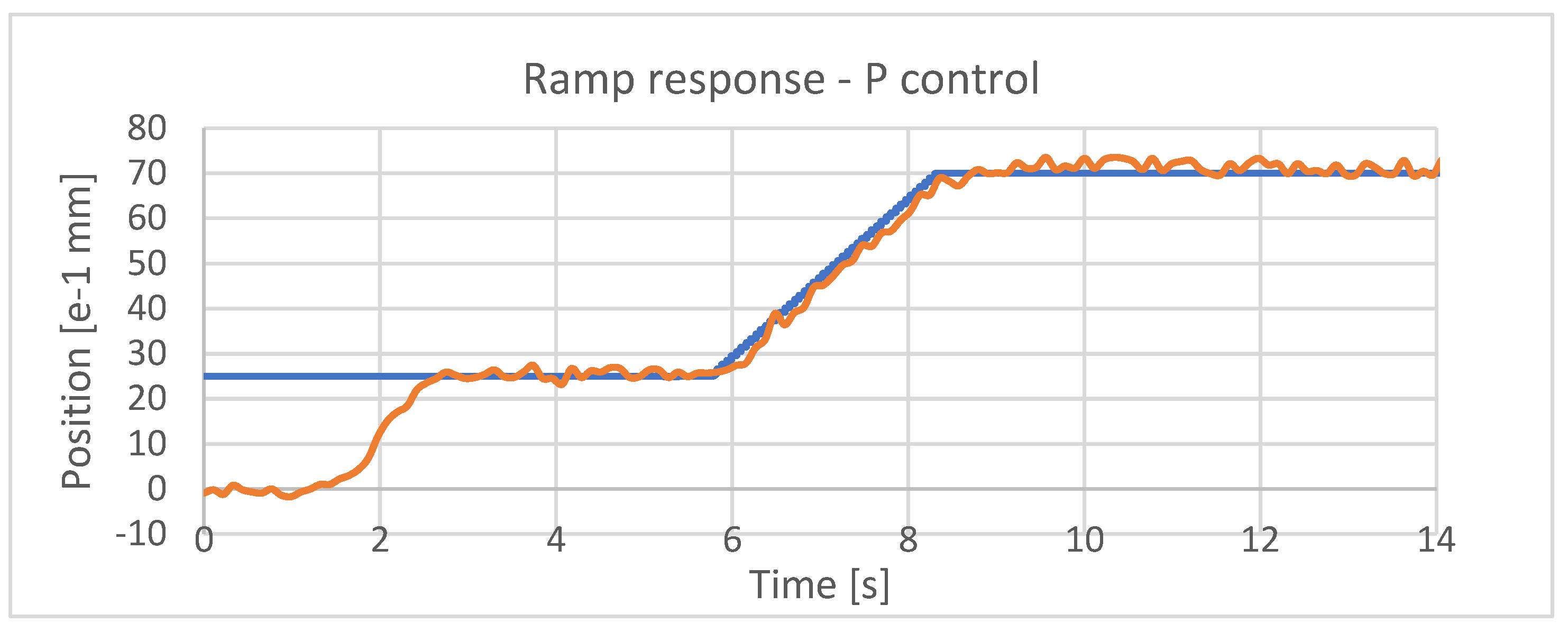 Preprints 98776 g018