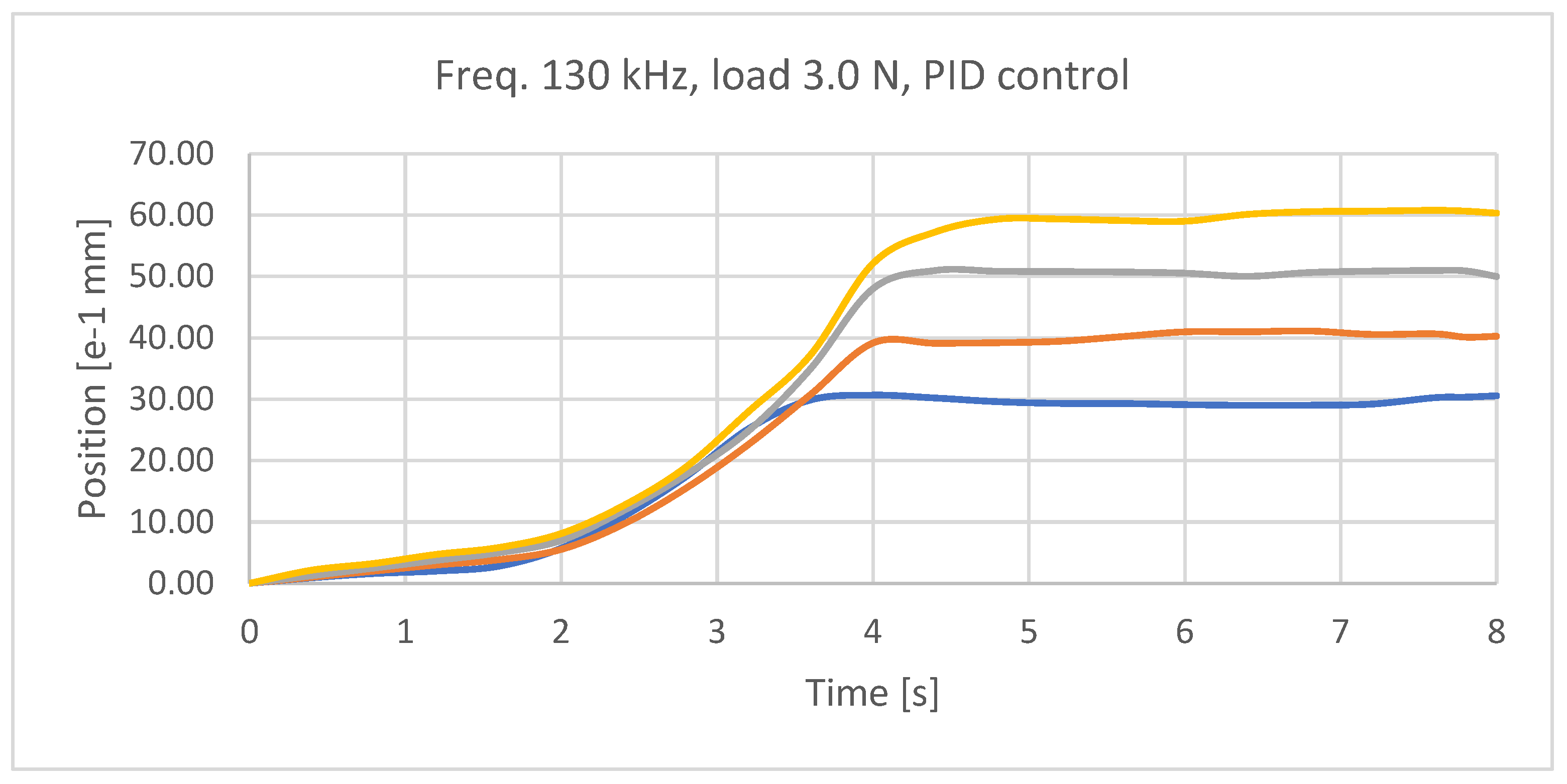 Preprints 98776 g020
