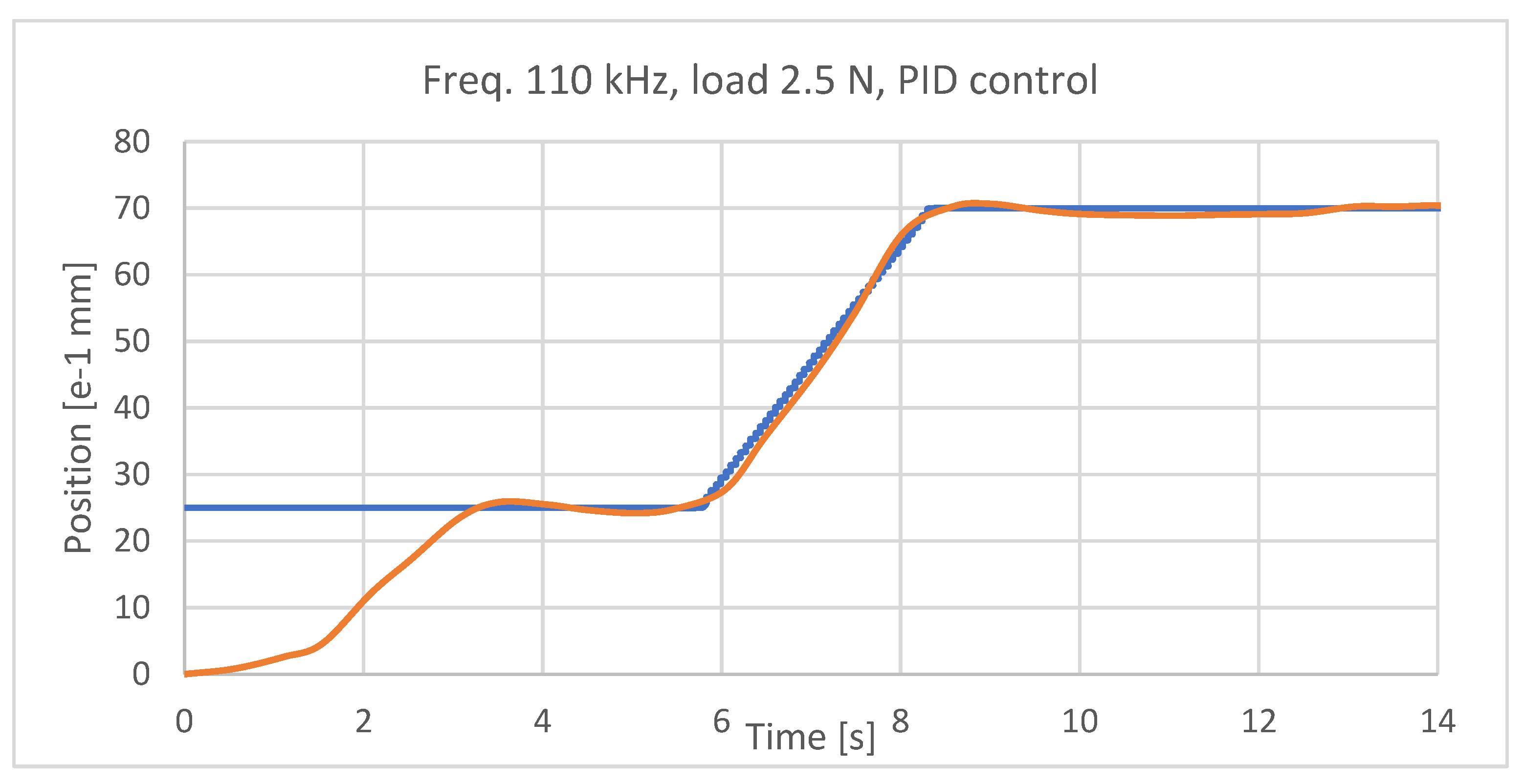 Preprints 98776 g022