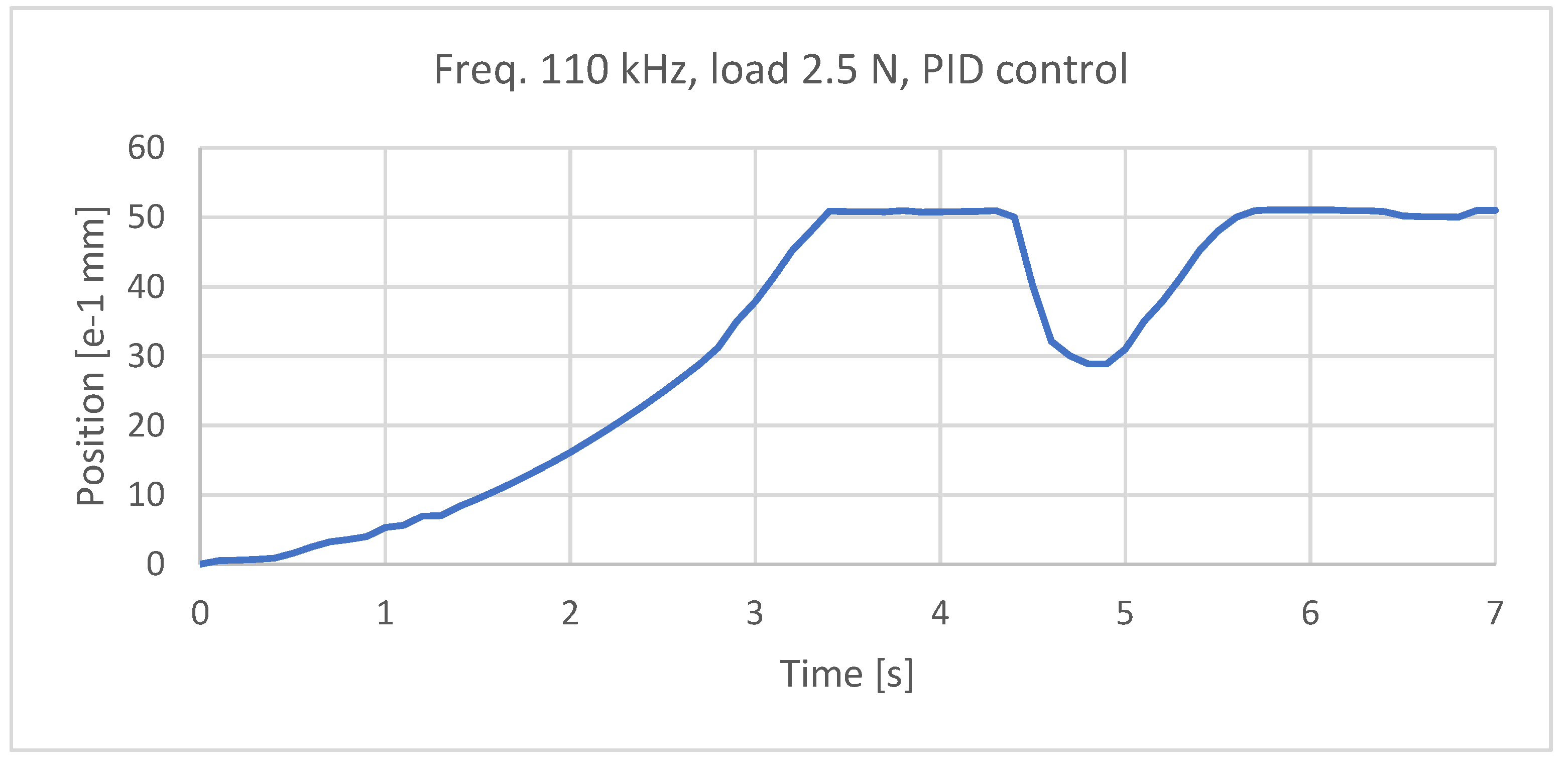 Preprints 98776 g024