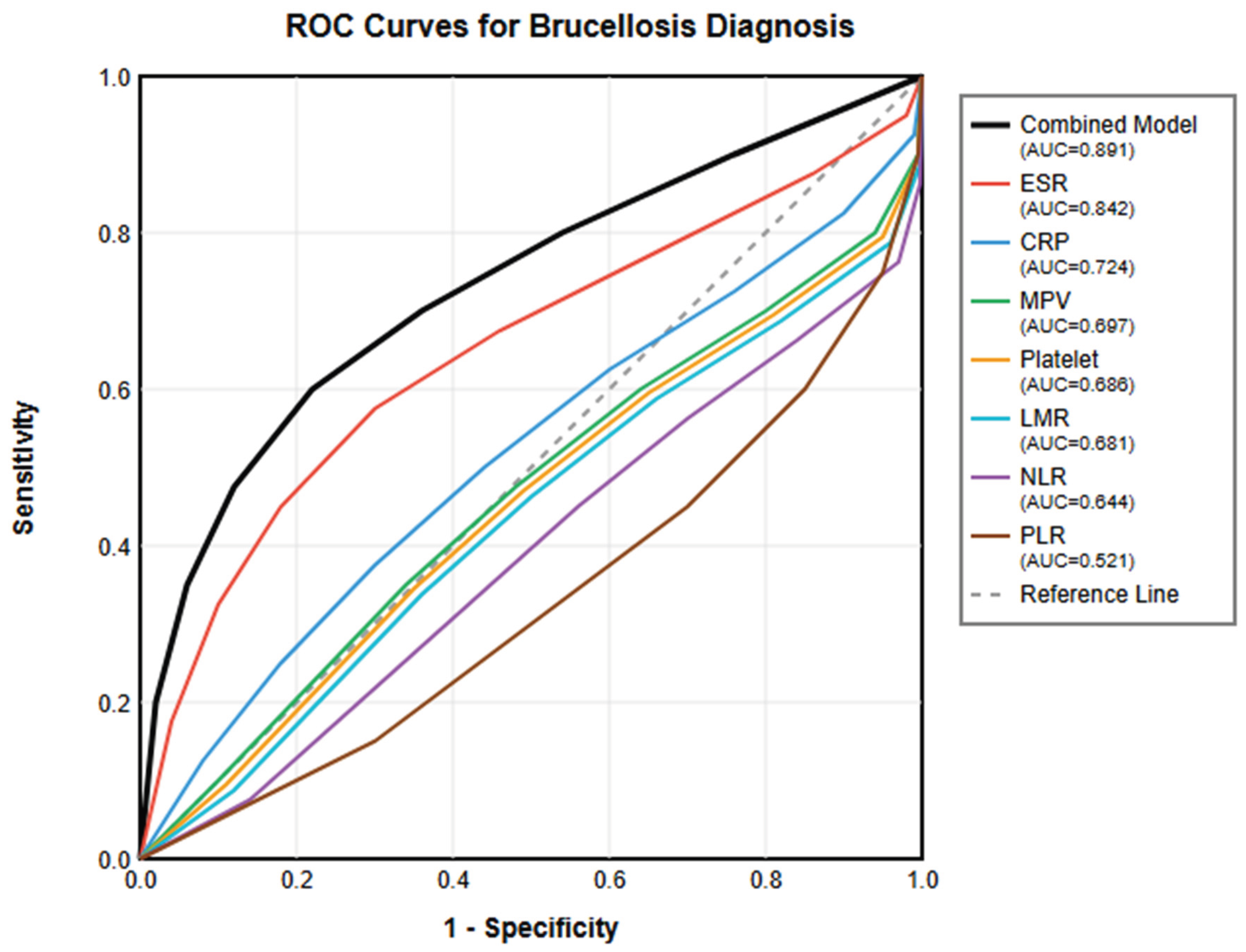 Preprints 181764 g001