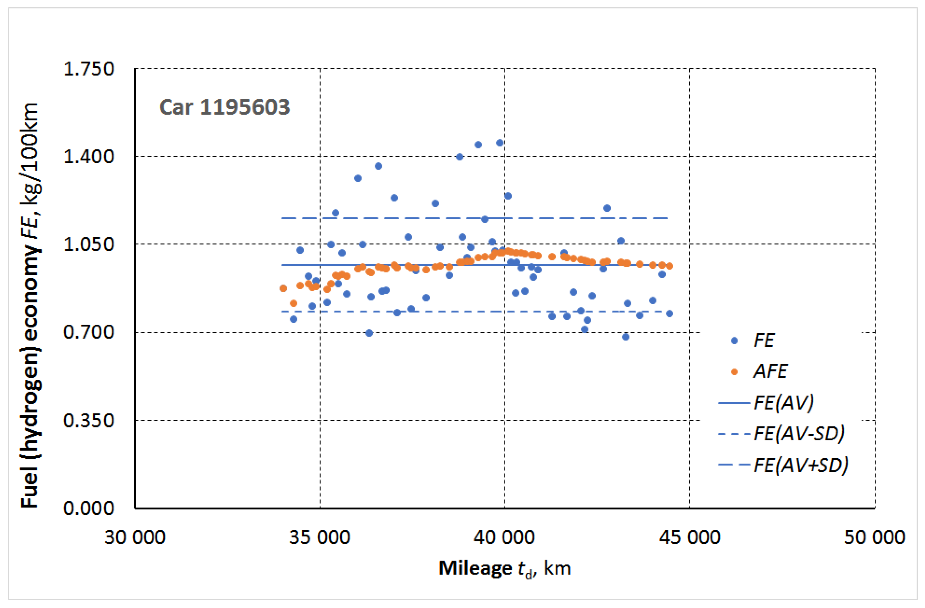Preprints 189450 g001