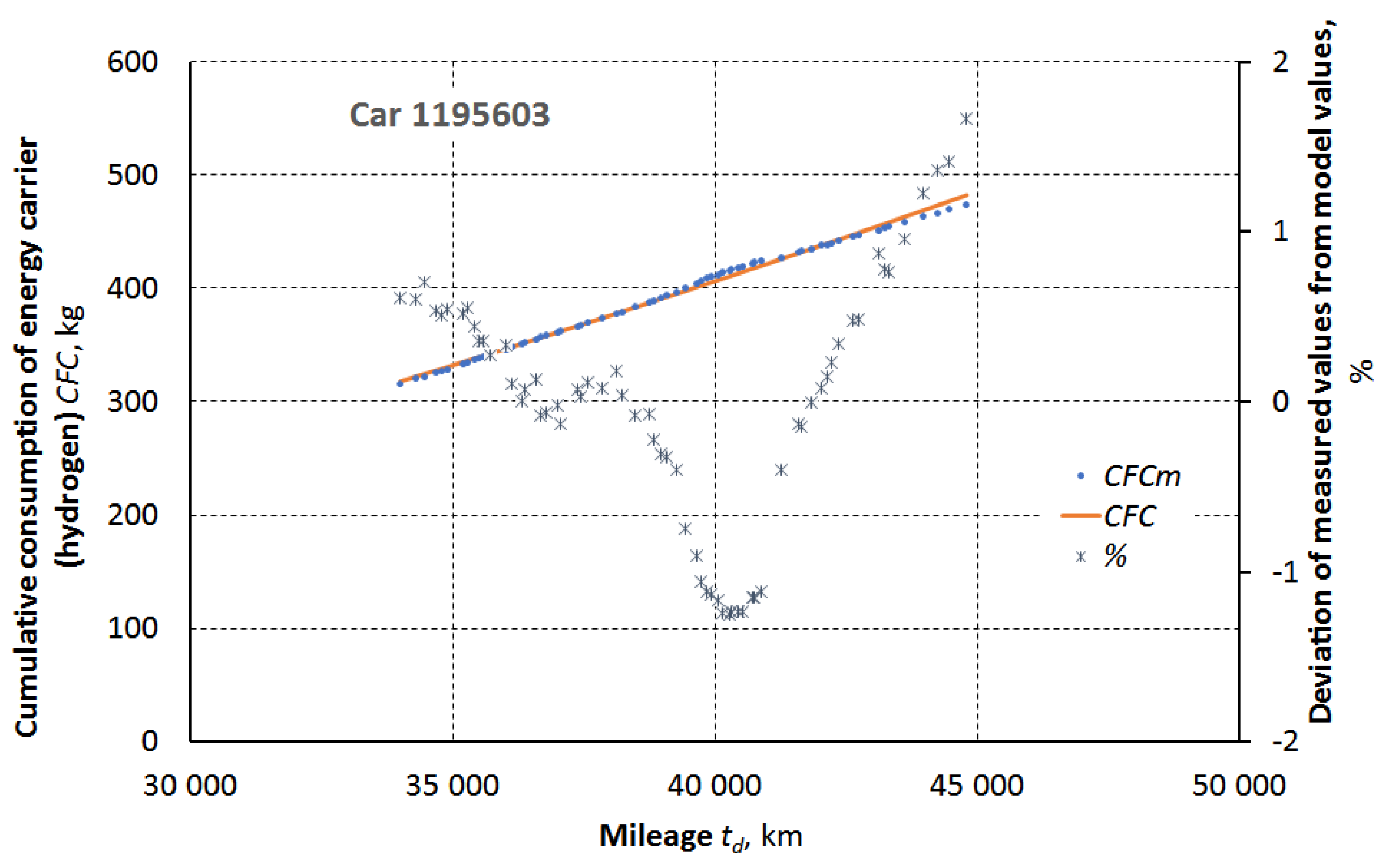 Preprints 189450 g002