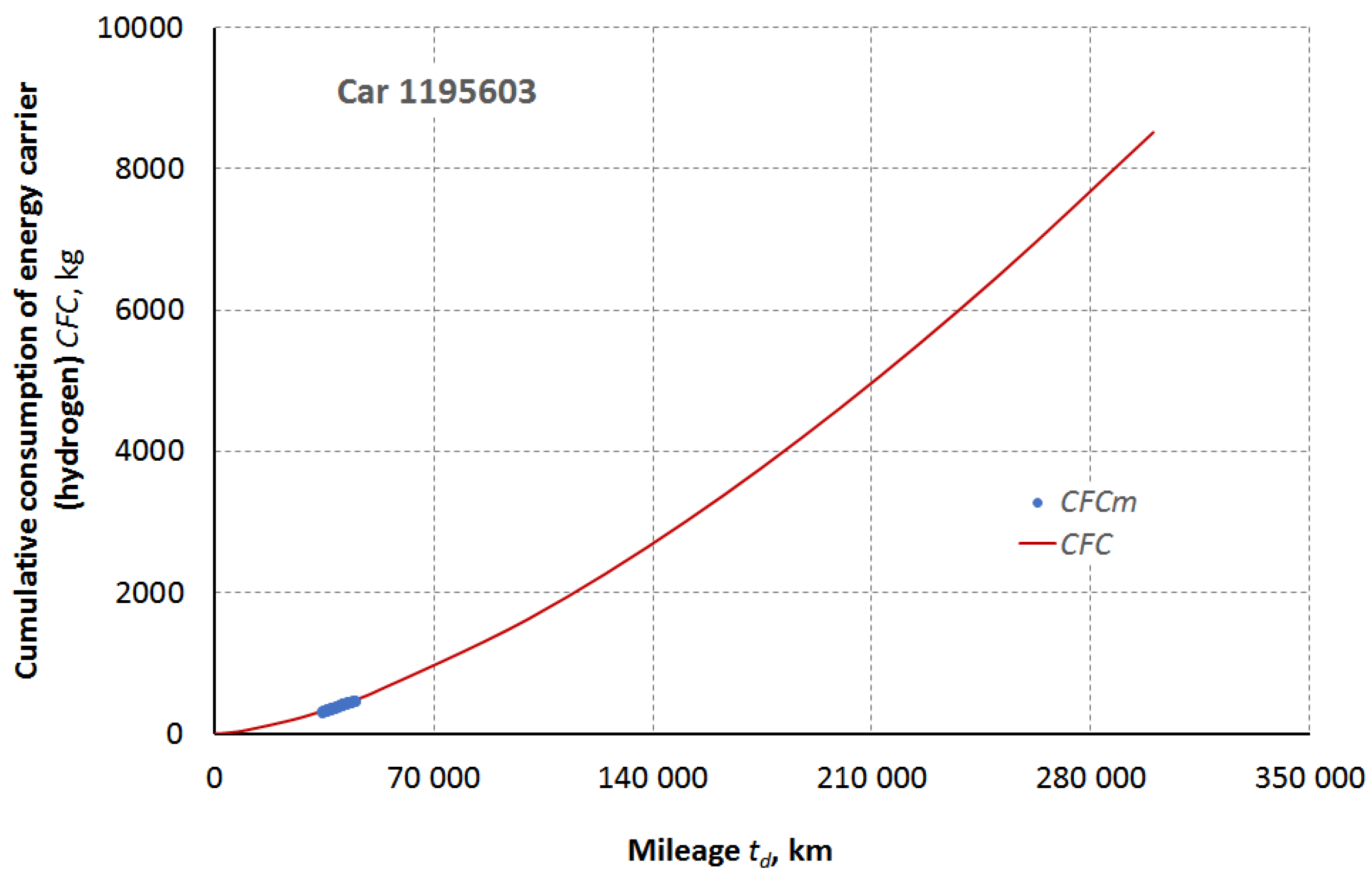 Preprints 189450 g003