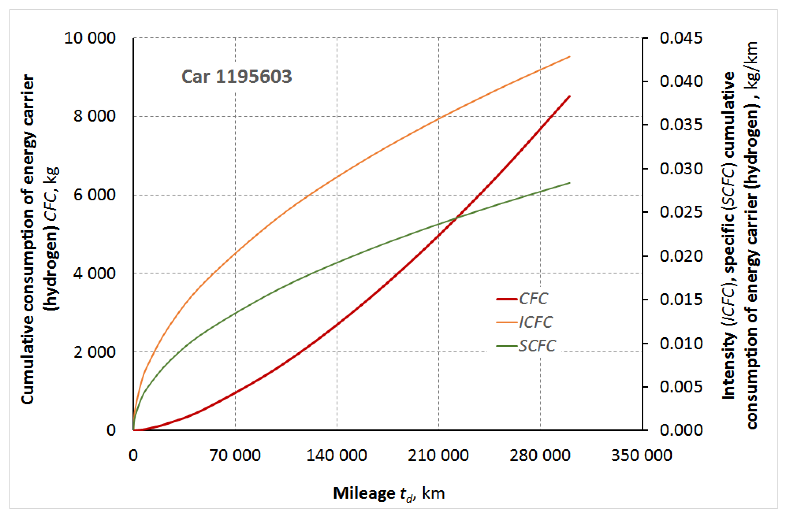 Preprints 189450 g004