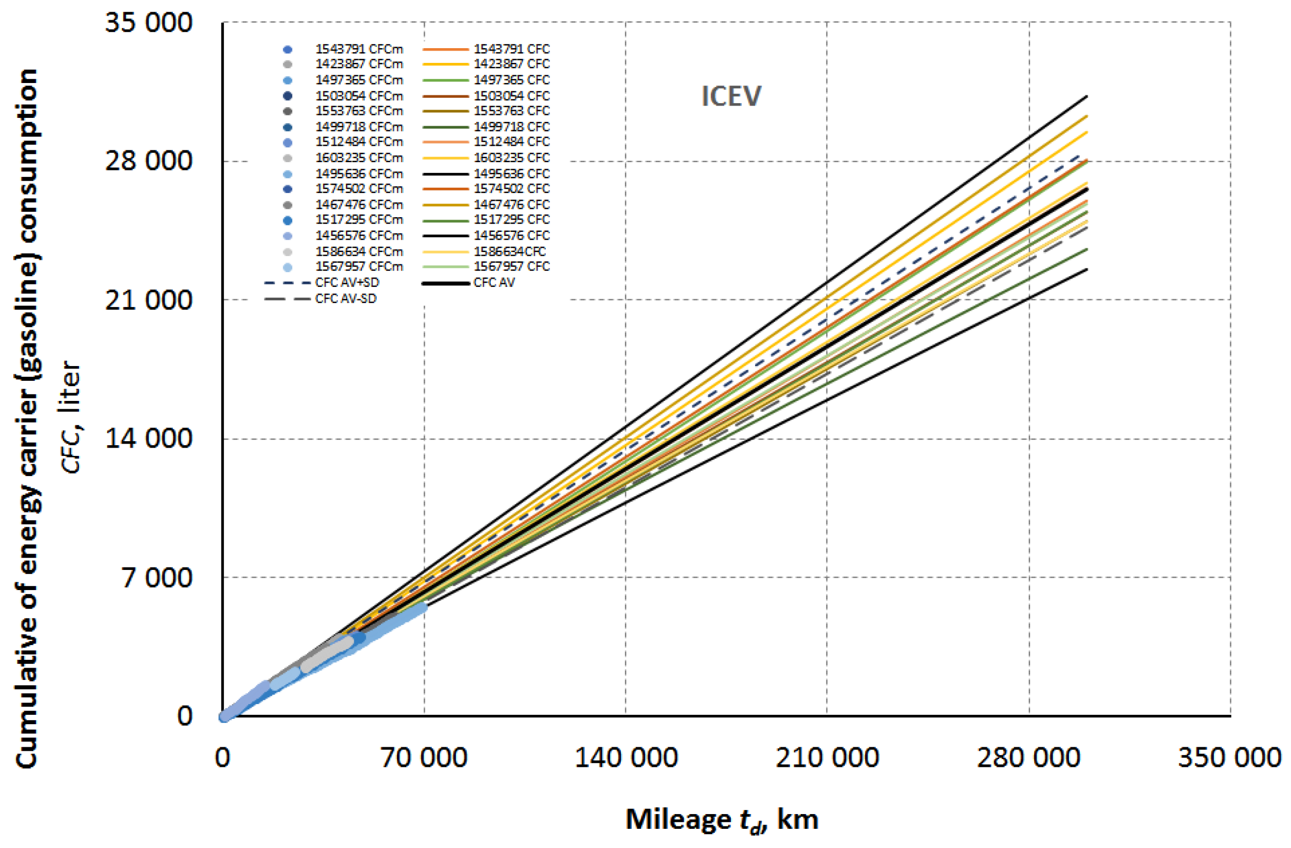 Preprints 189450 g005