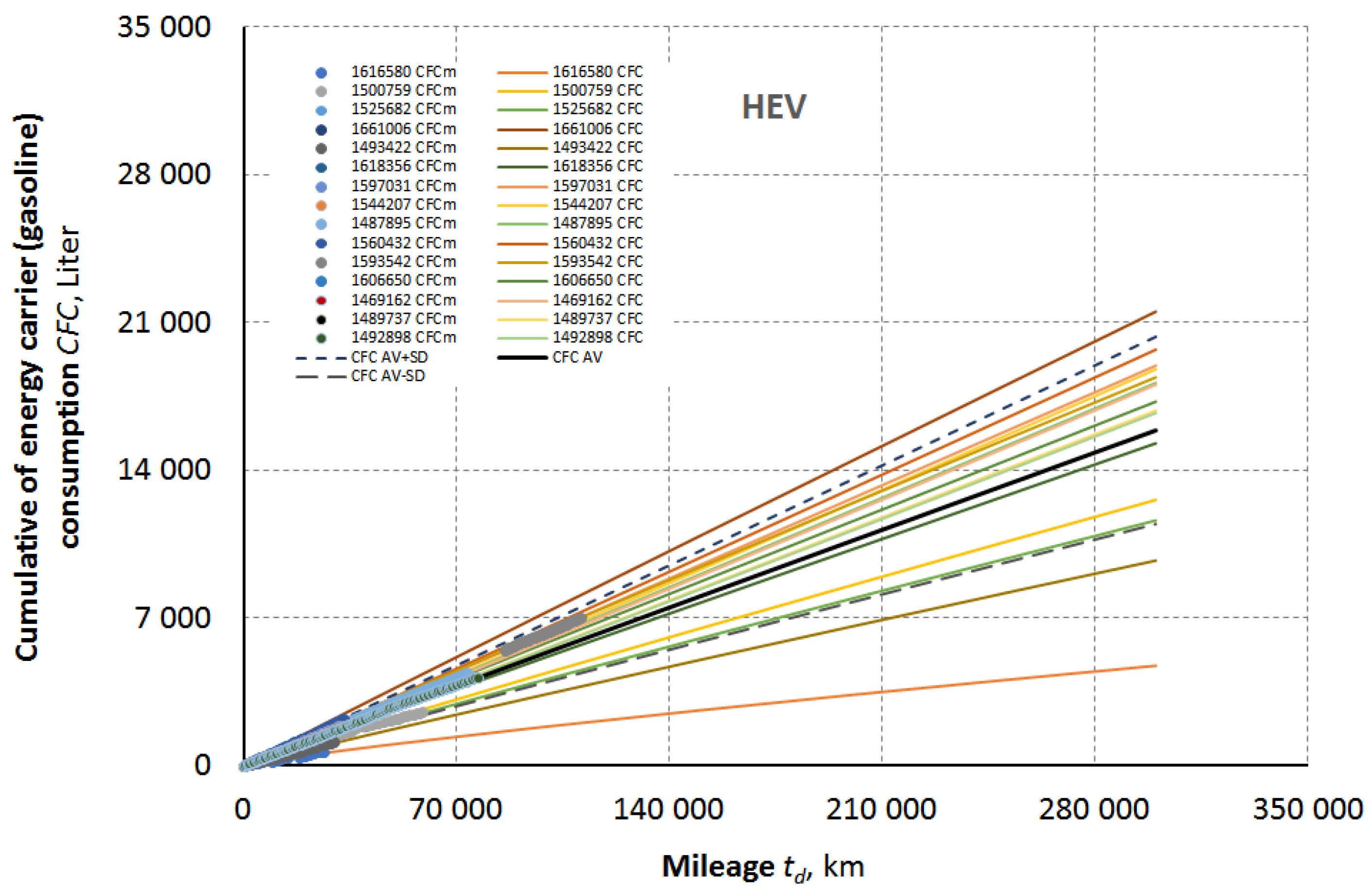 Preprints 189450 g006
