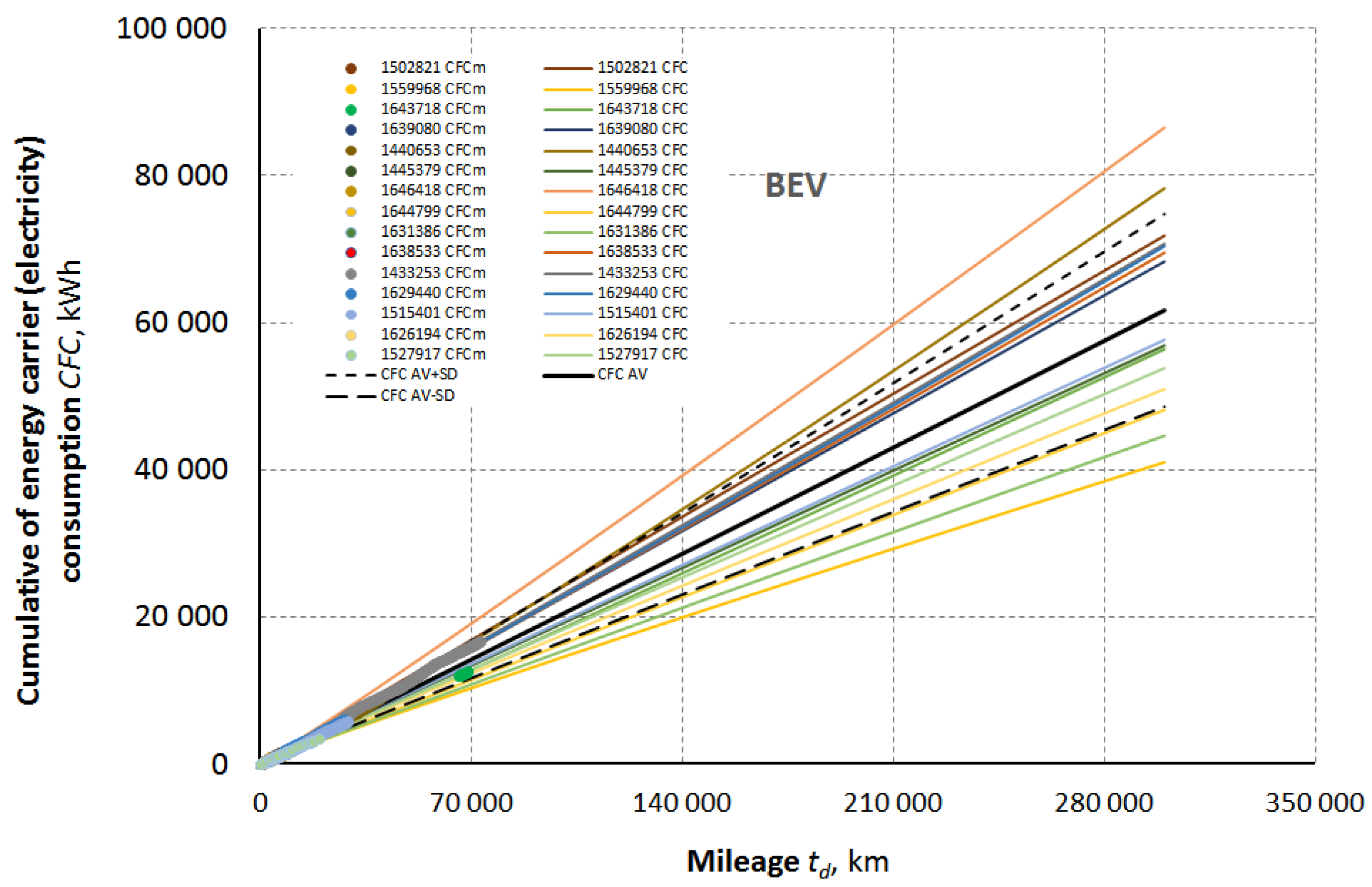 Preprints 189450 g007