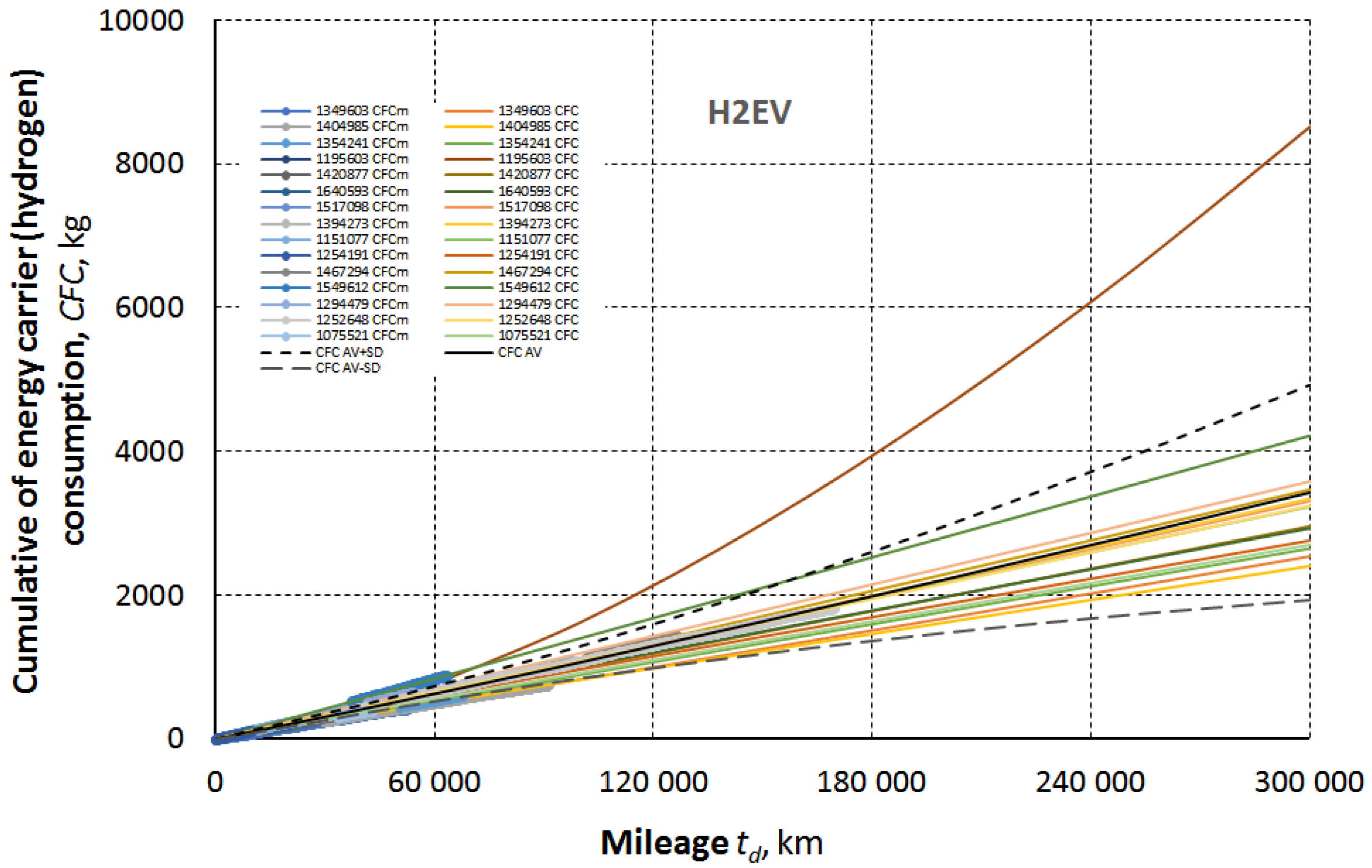 Preprints 189450 g008