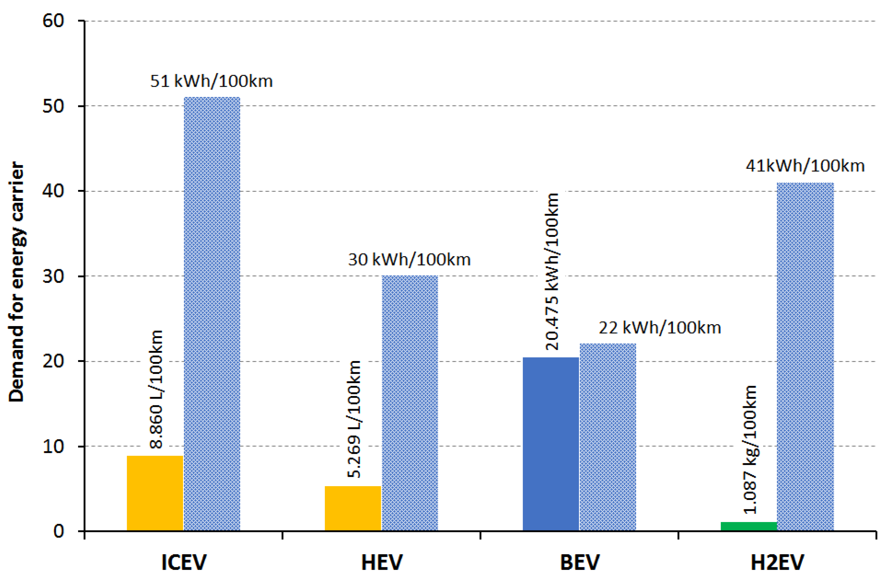 Preprints 189450 g009