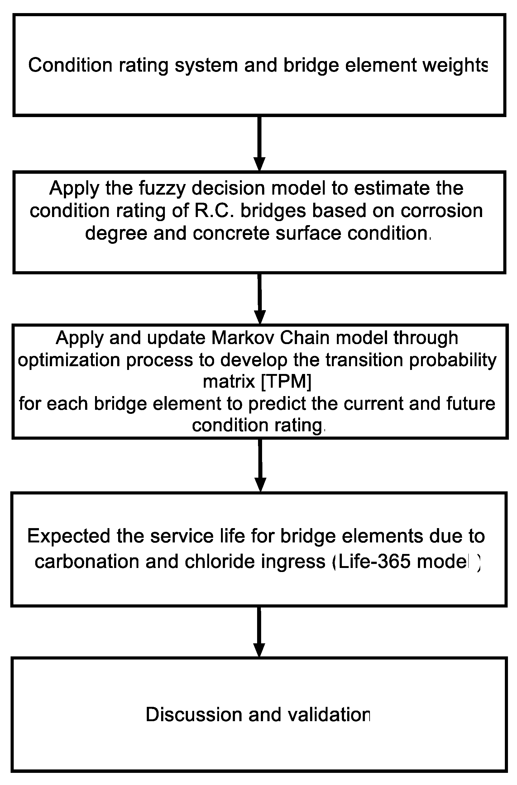 Preprints 154786 g001