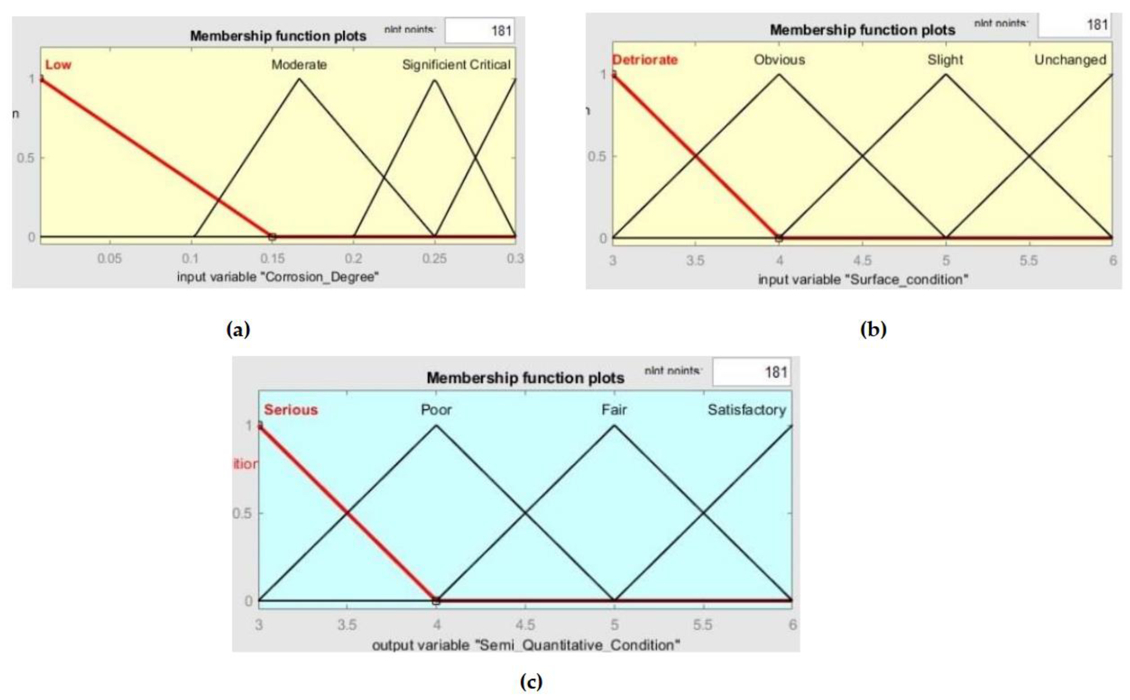 Preprints 154786 g004