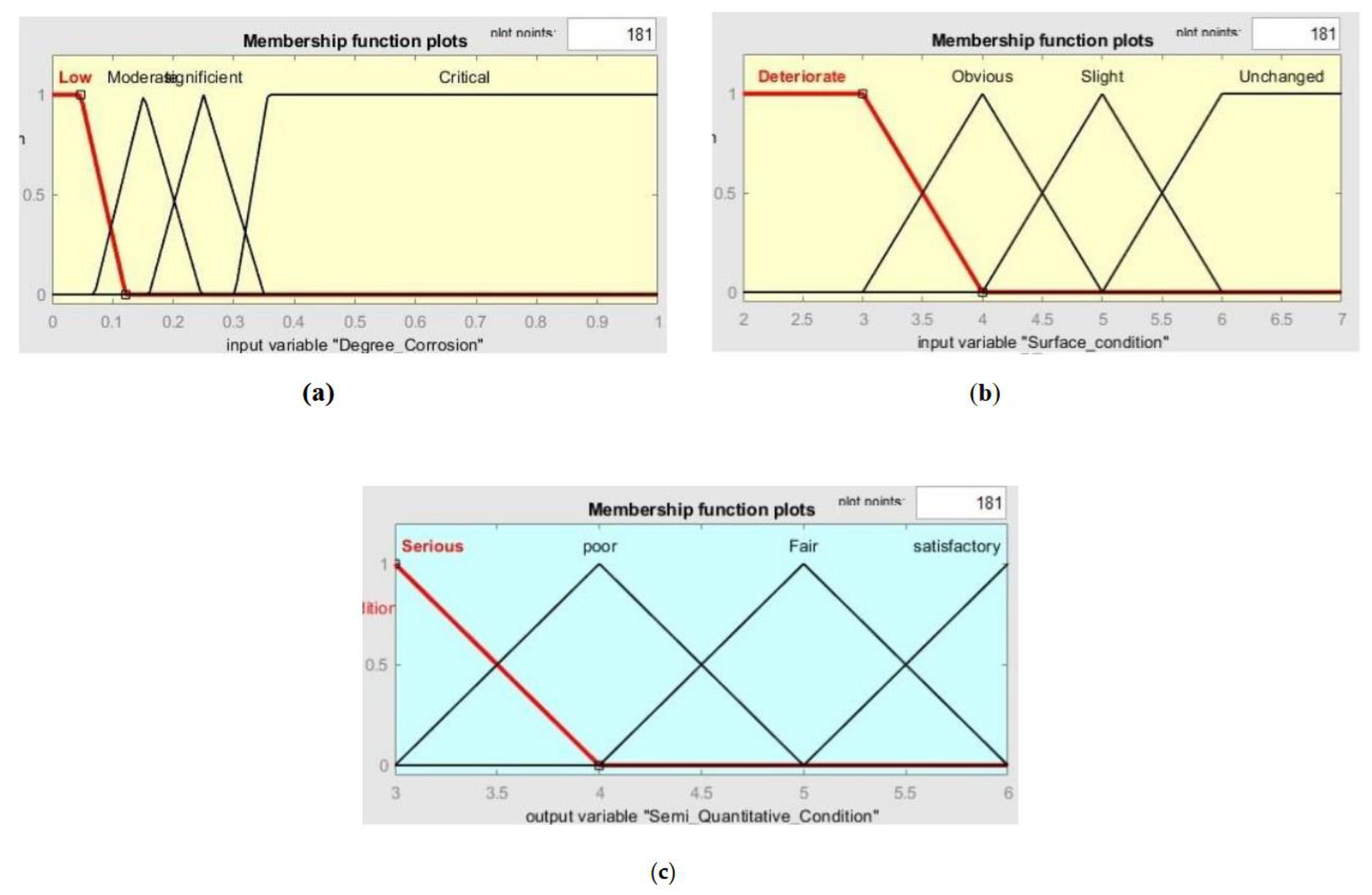 Preprints 154786 g005