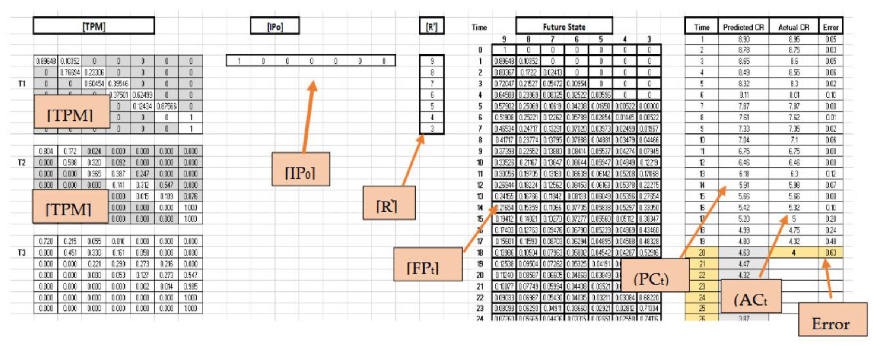 Preprints 154786 g007