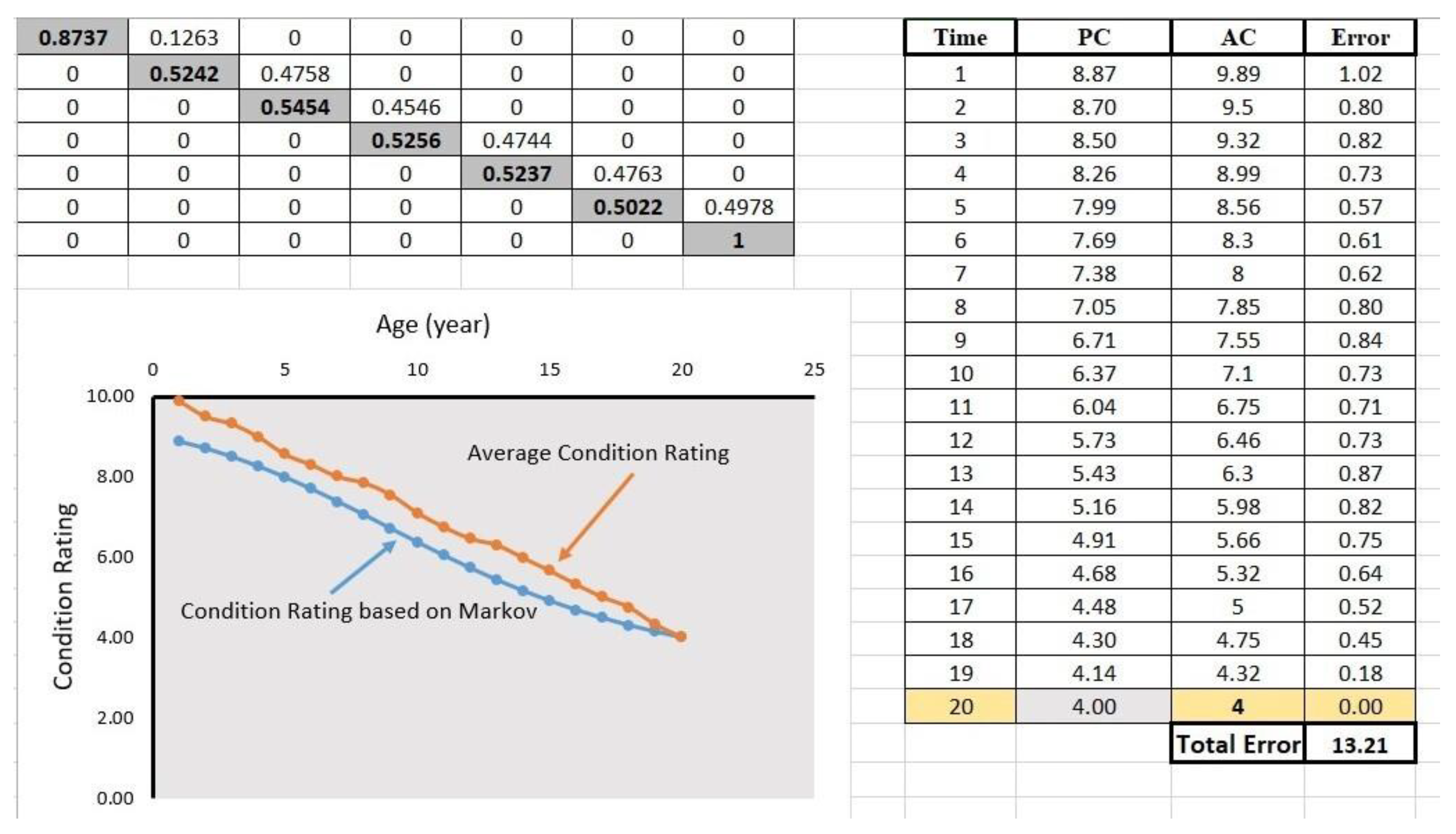 Preprints 154786 g008