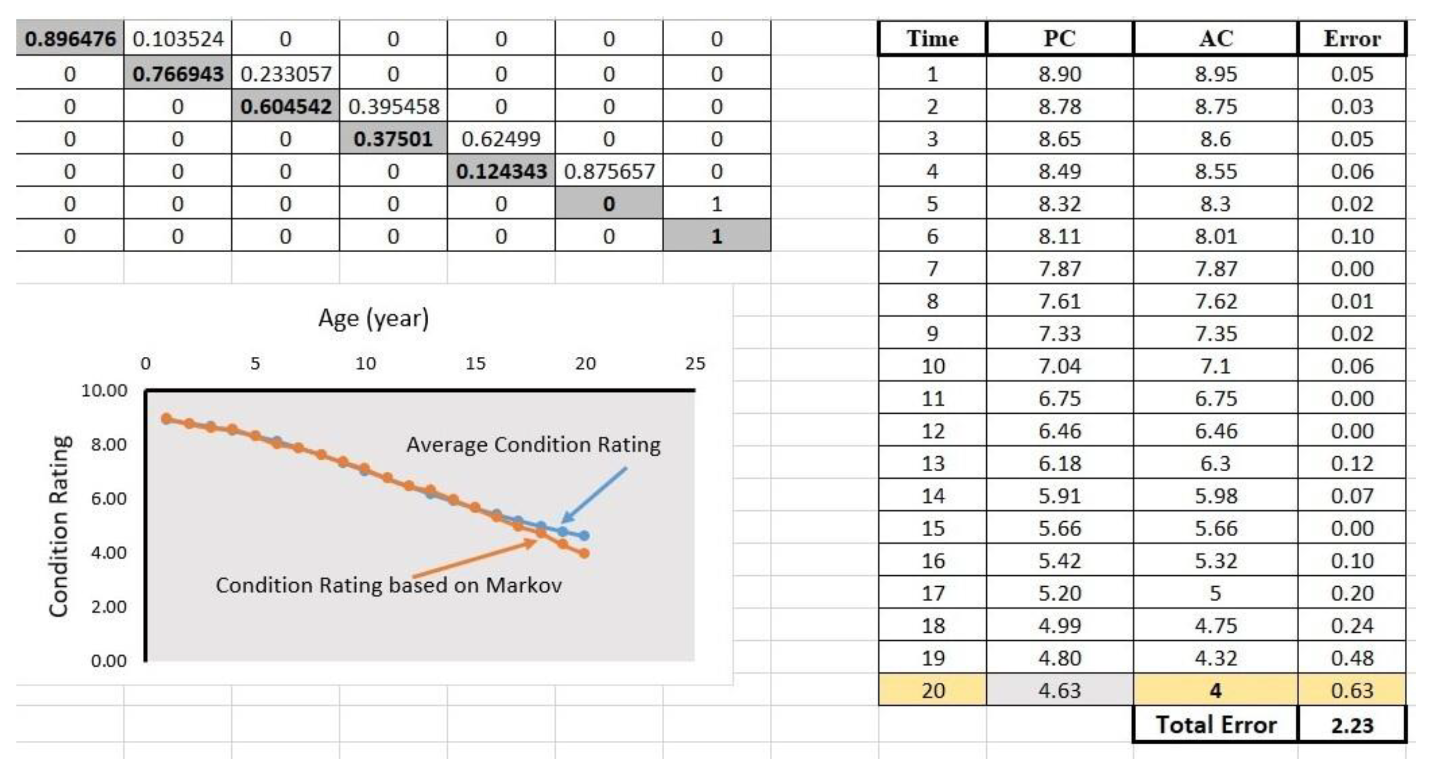 Preprints 154786 g009