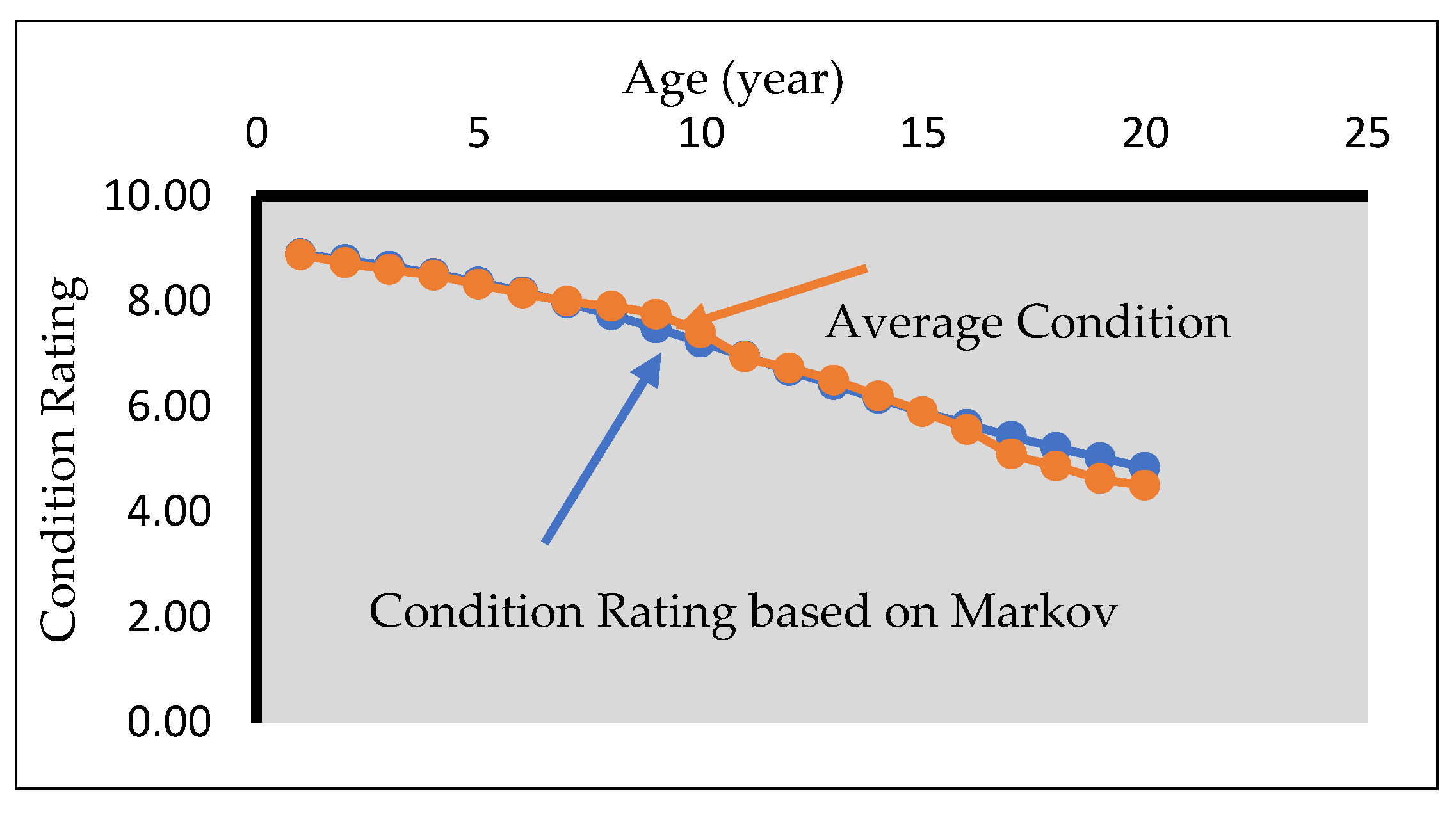 Preprints 154786 g013