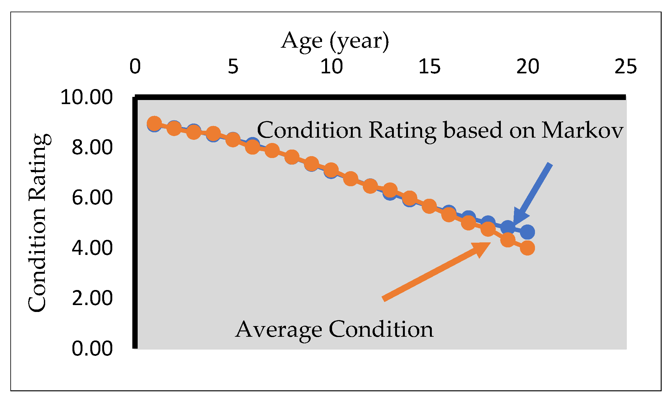 Preprints 154786 g014