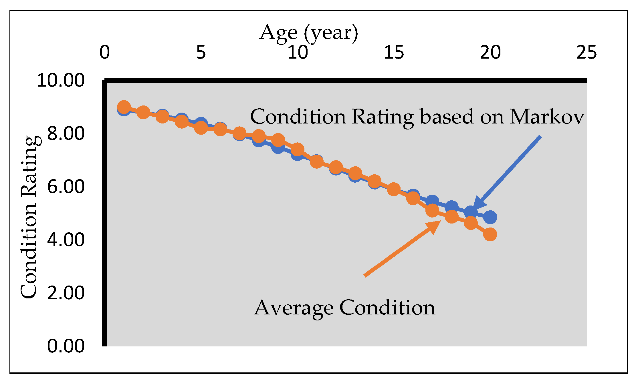 Preprints 154786 g016