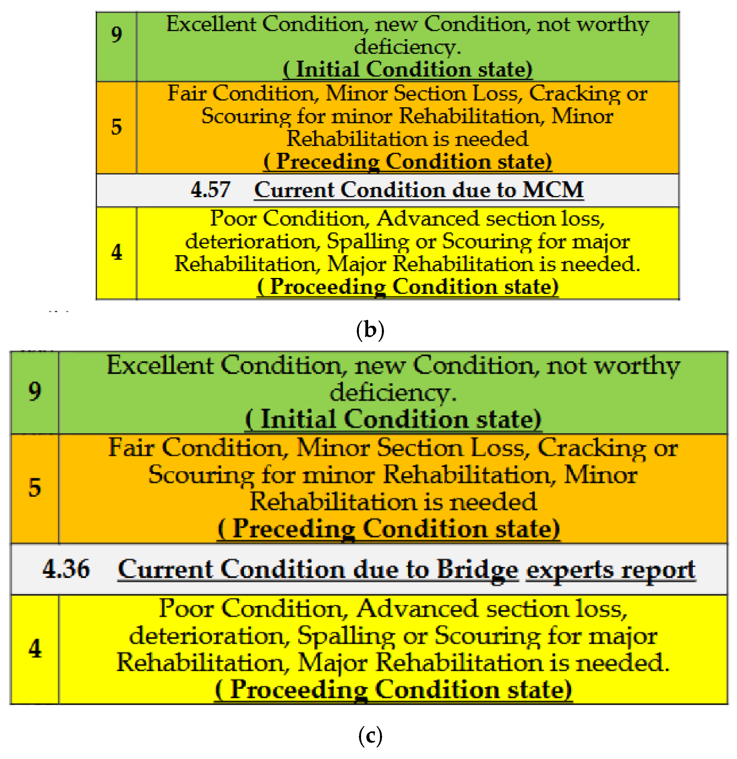 Preprints 154786 g018b