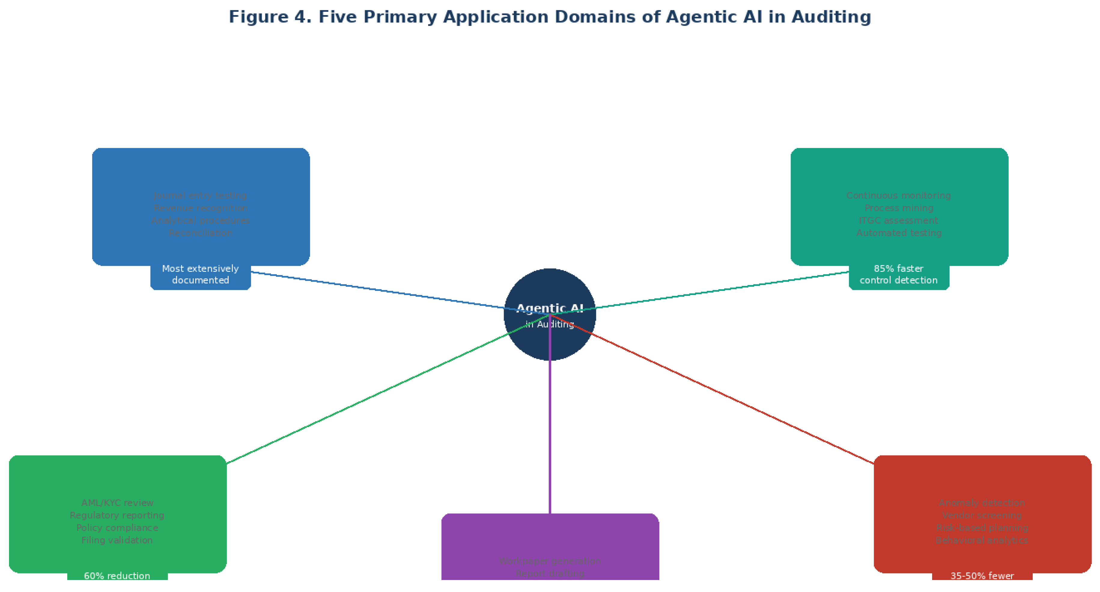 Preprints 218050 g005 Preprints 218050 g005