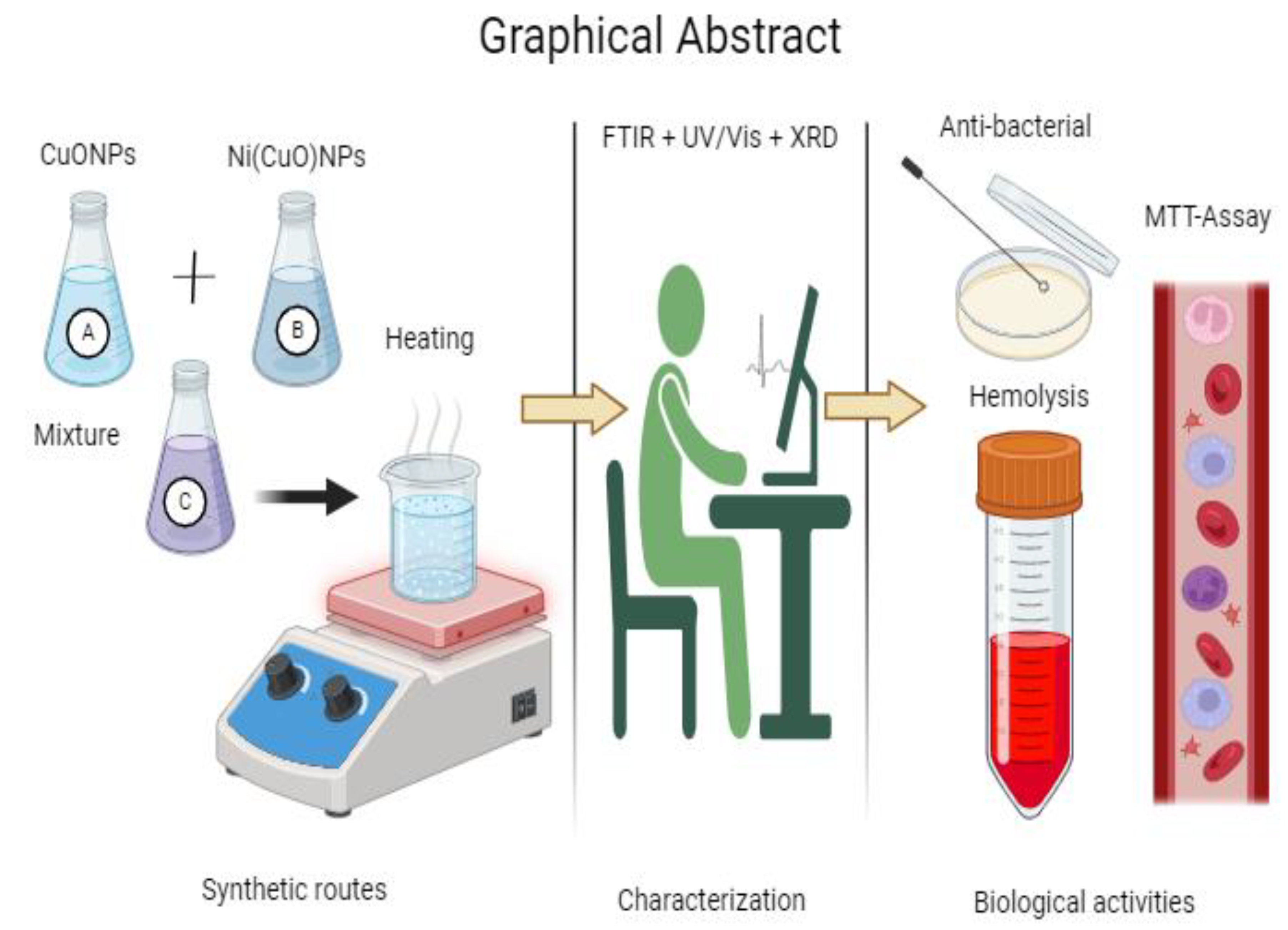 Preprints 173066 g001