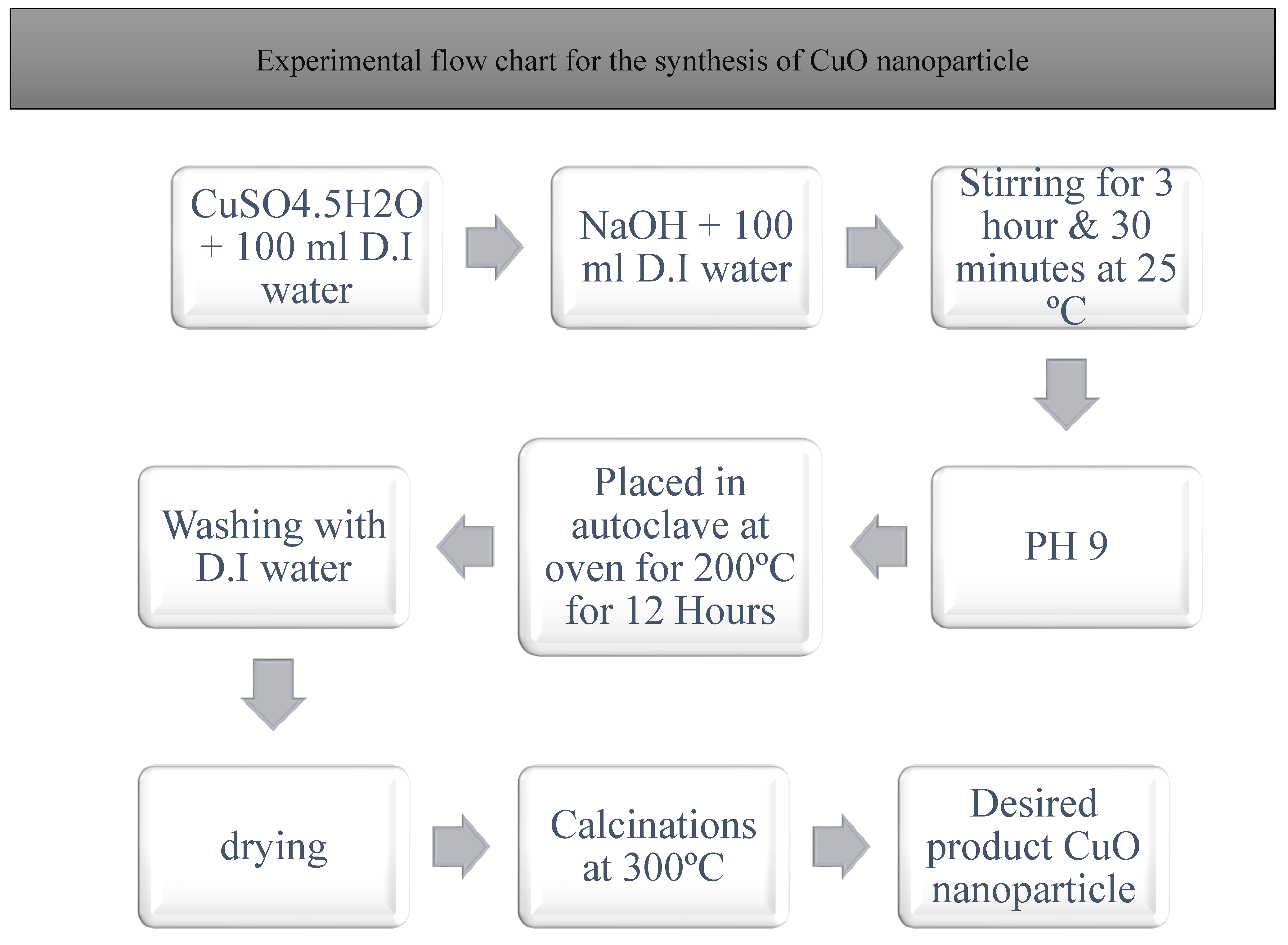 Preprints 173066 g002