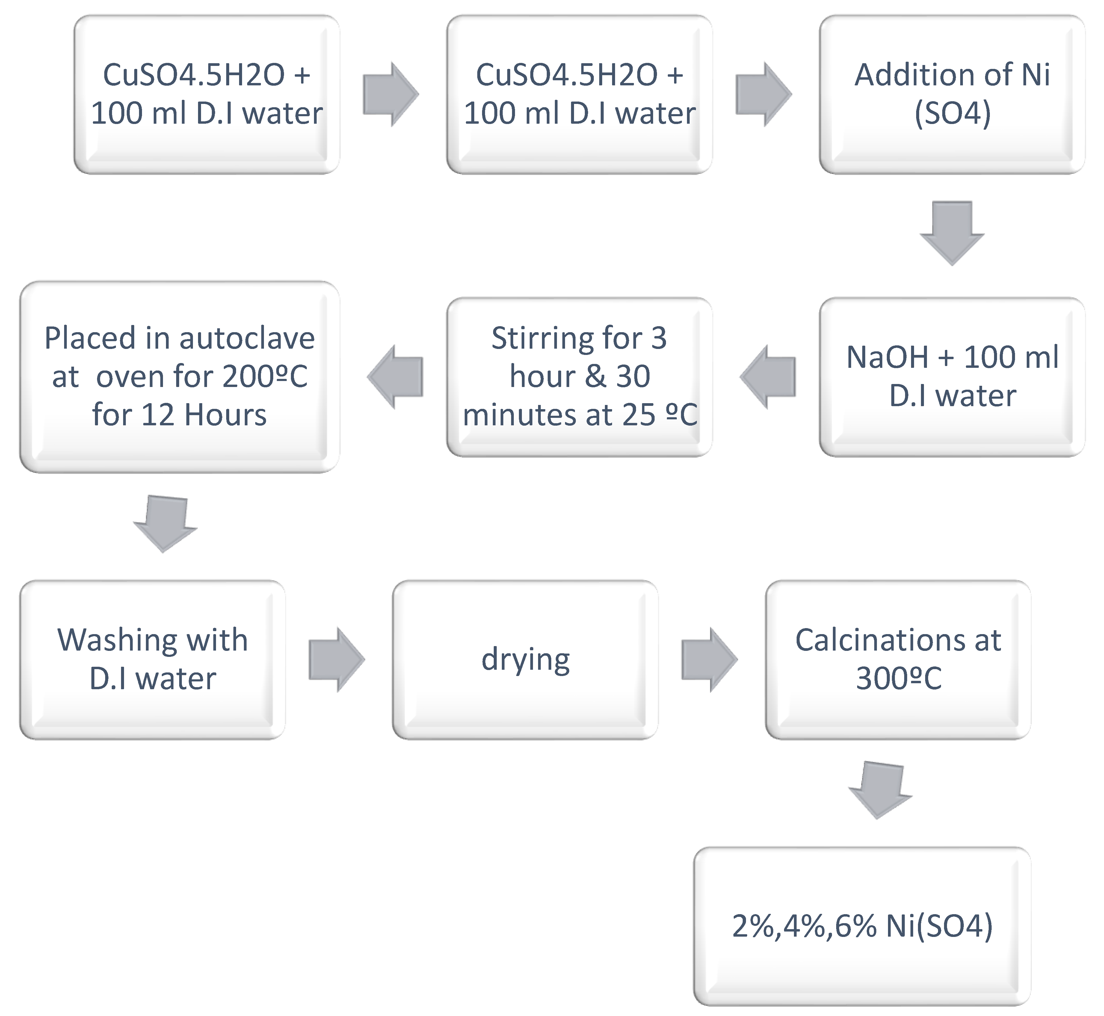Preprints 173066 g003