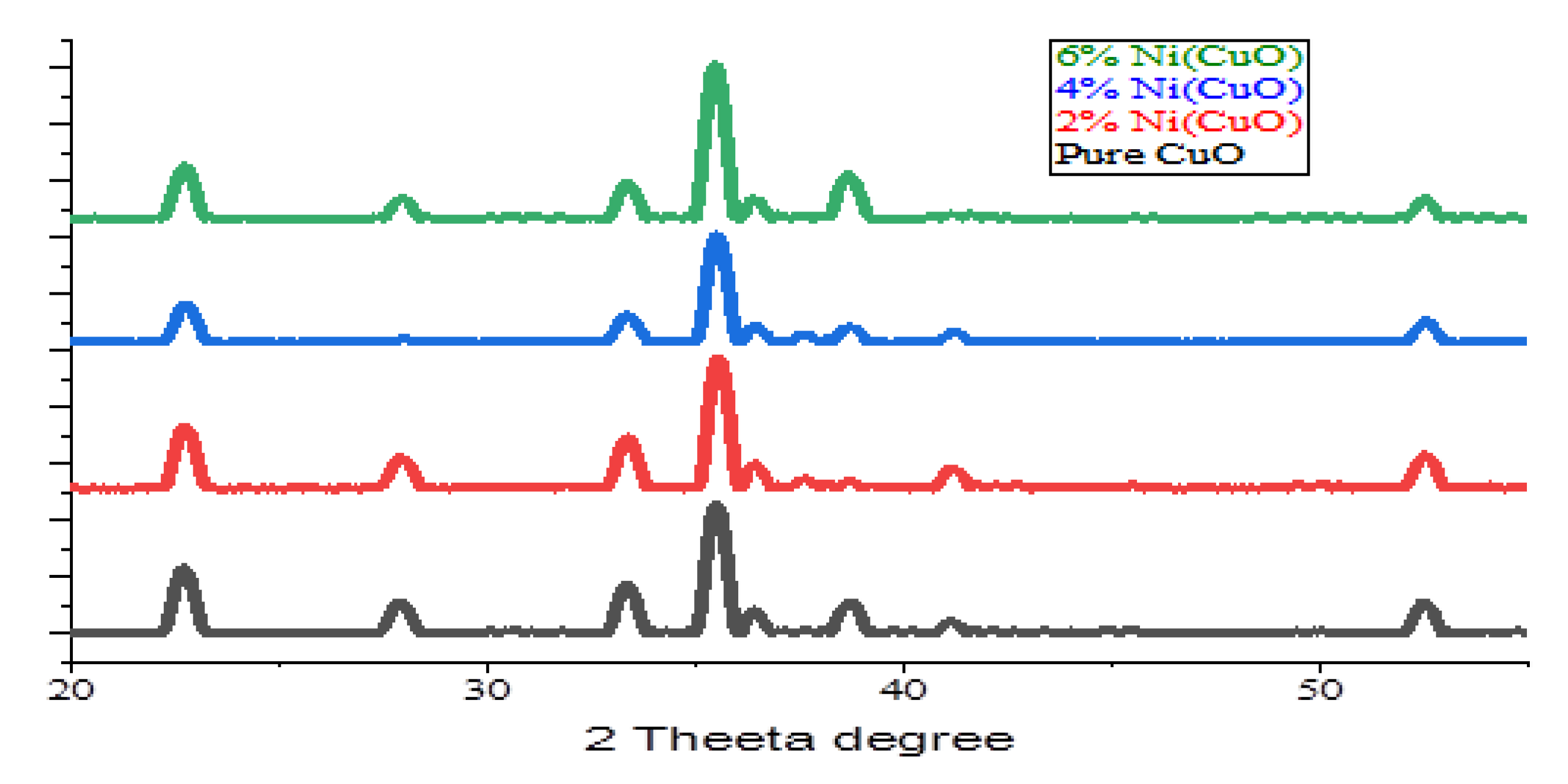 Preprints 173066 g004