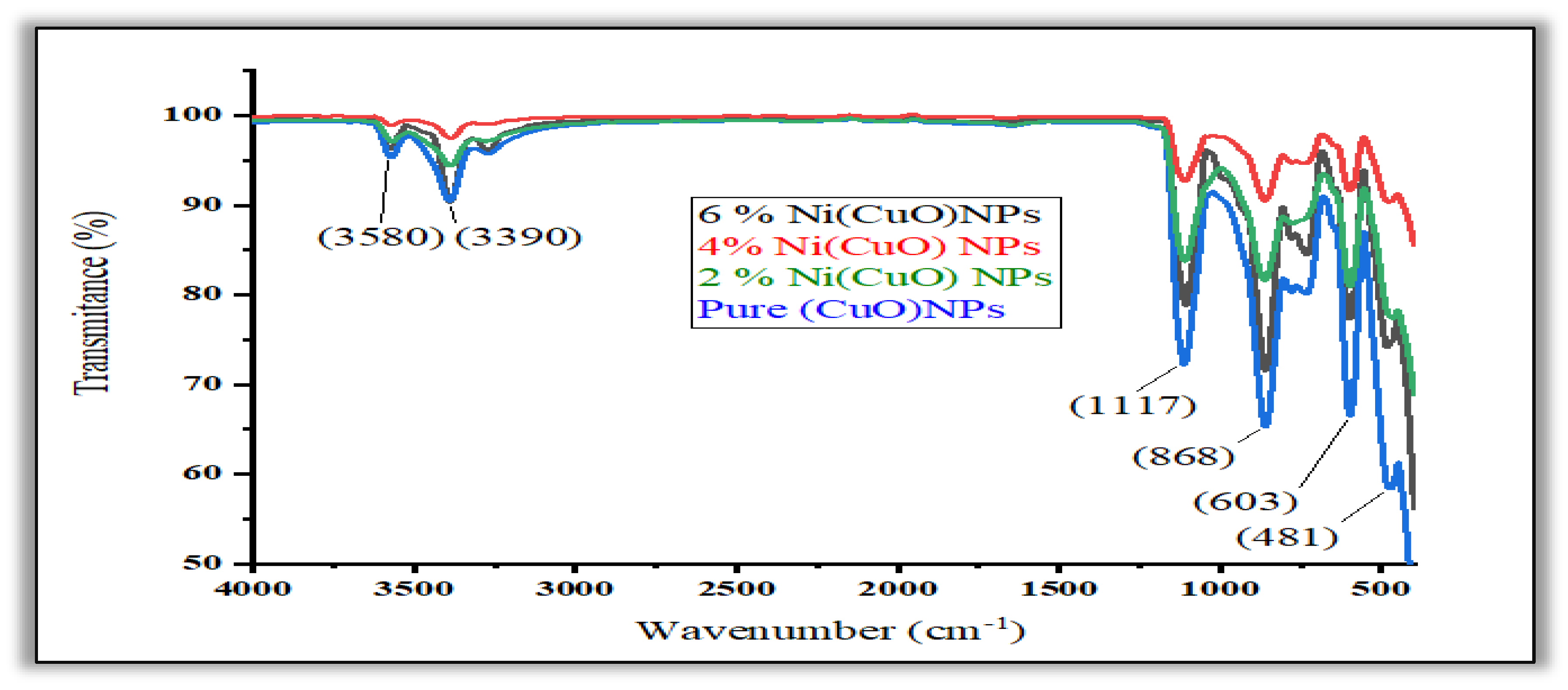 Preprints 173066 g005