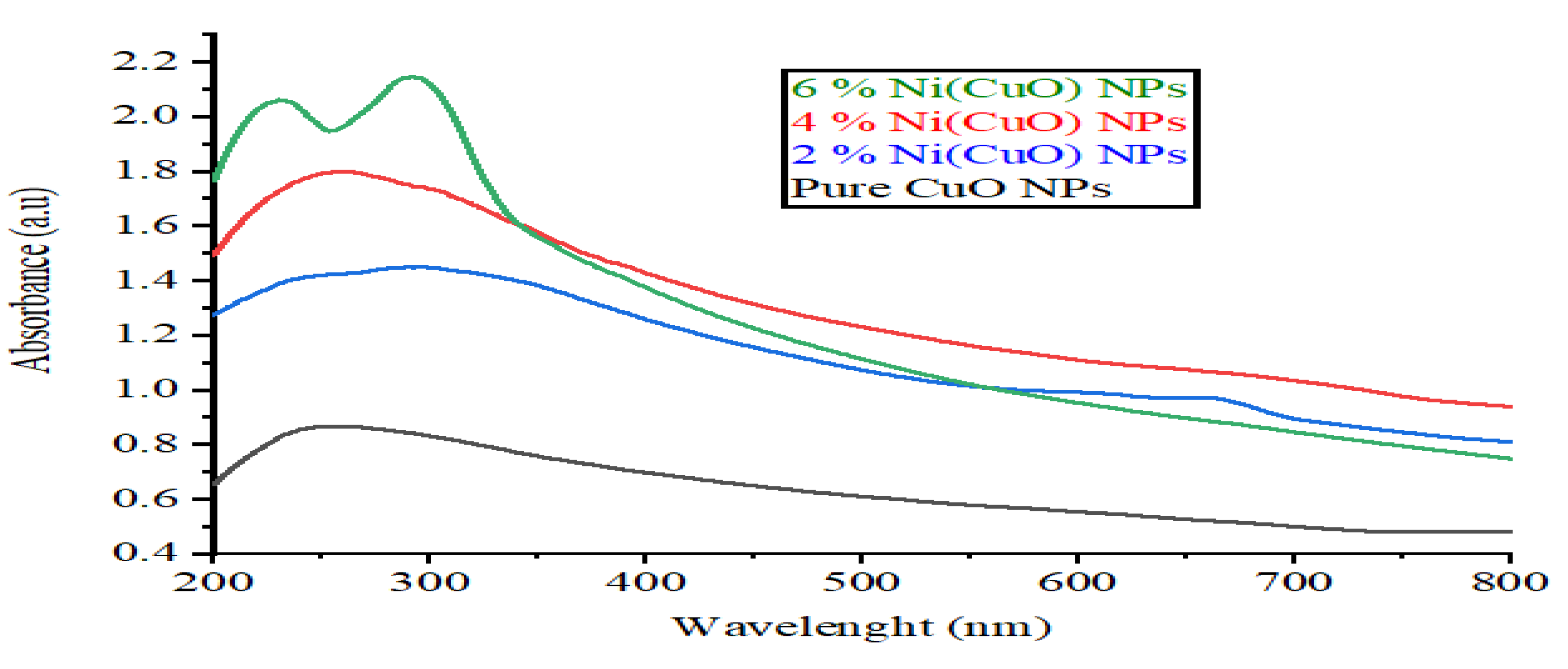 Preprints 173066 g006