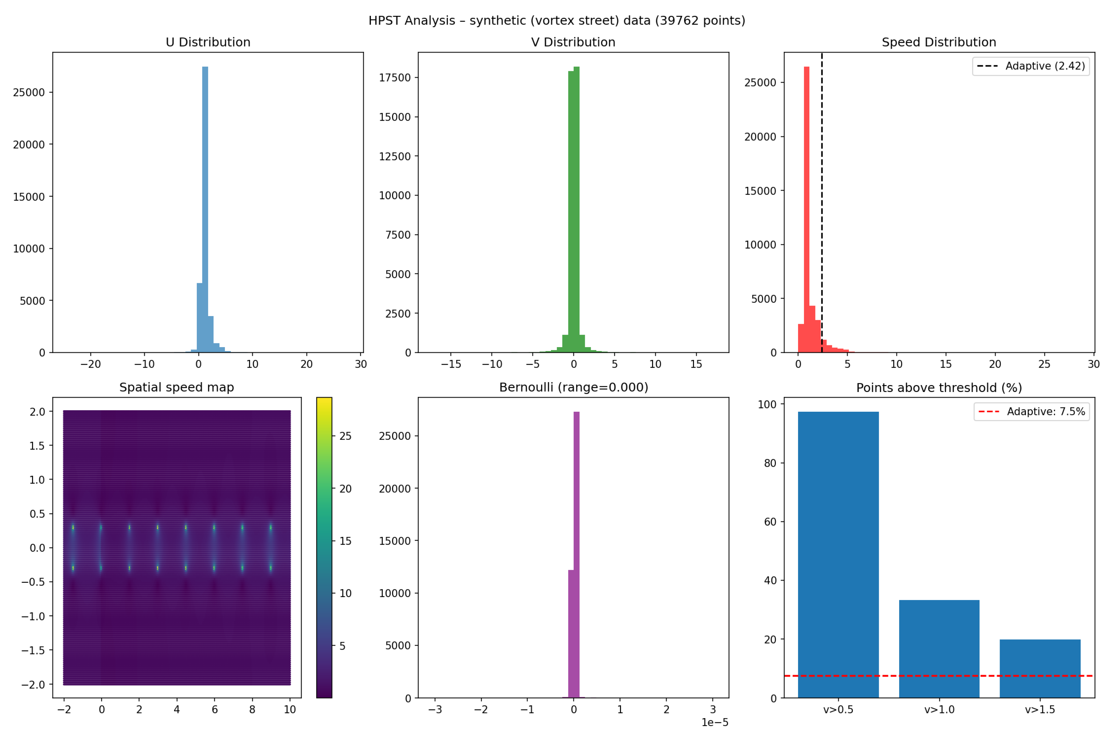 Preprints 203347 g001