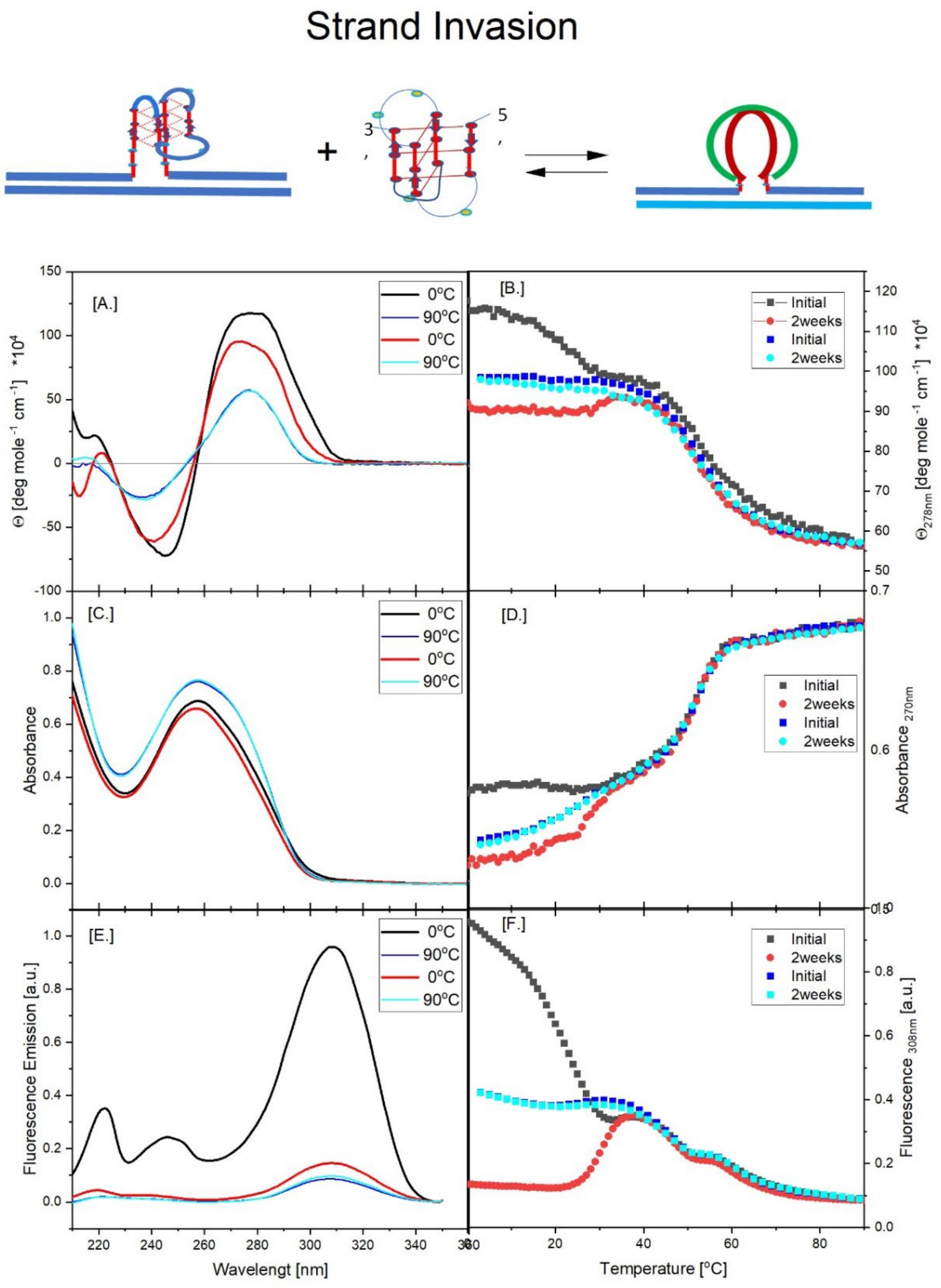 Preprints 139009 g002