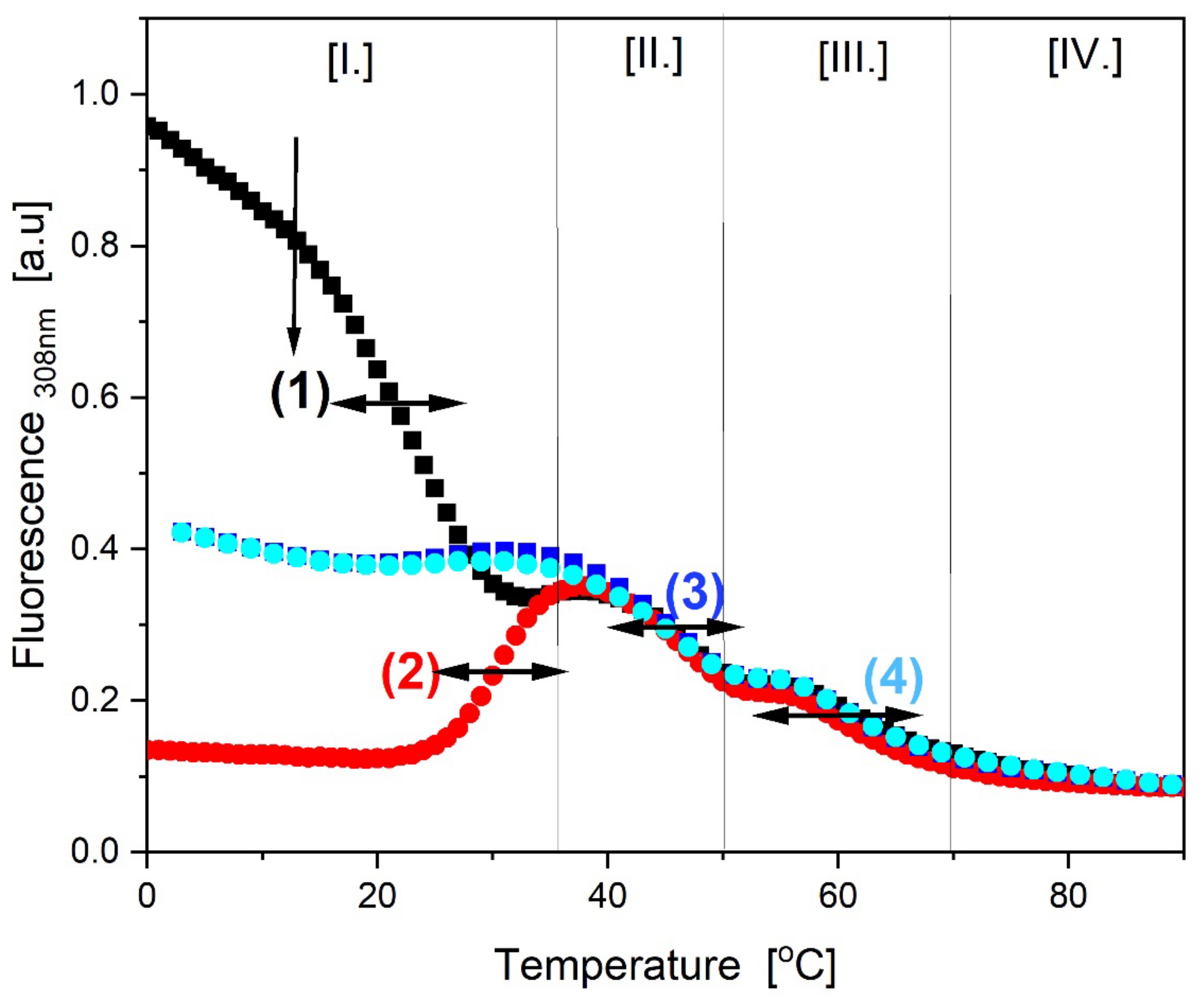 Preprints 139009 g003