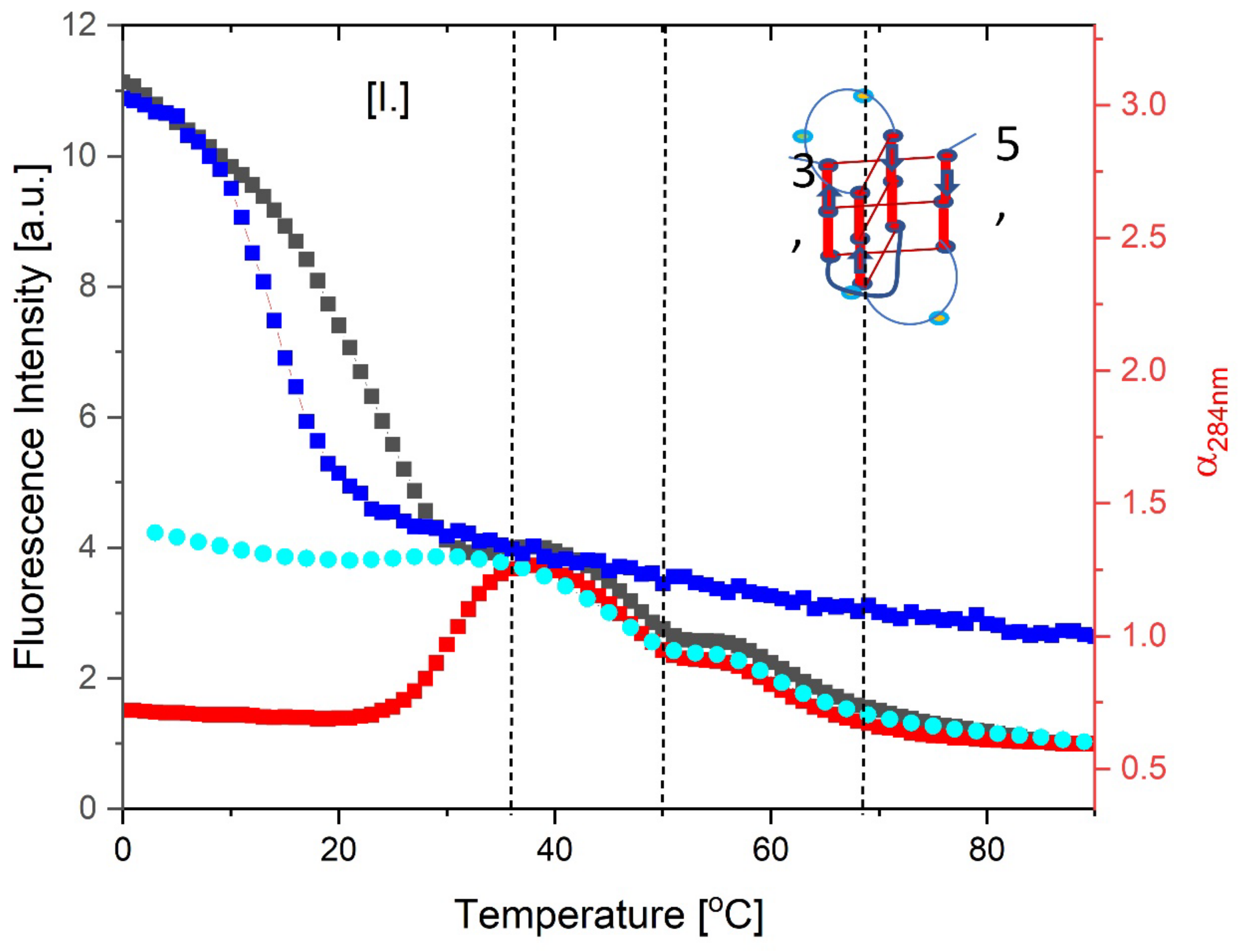 Preprints 139009 g004