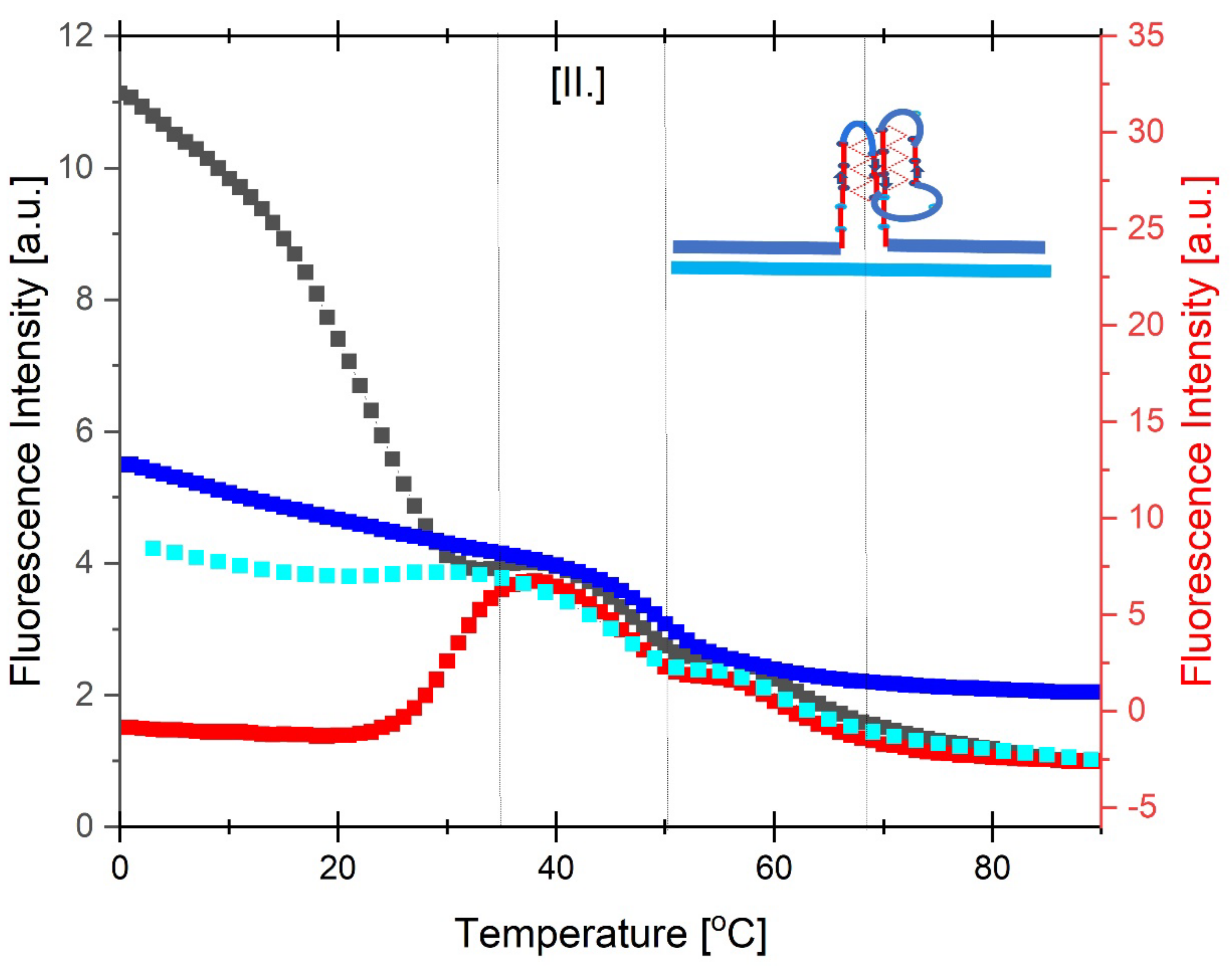 Preprints 139009 g006