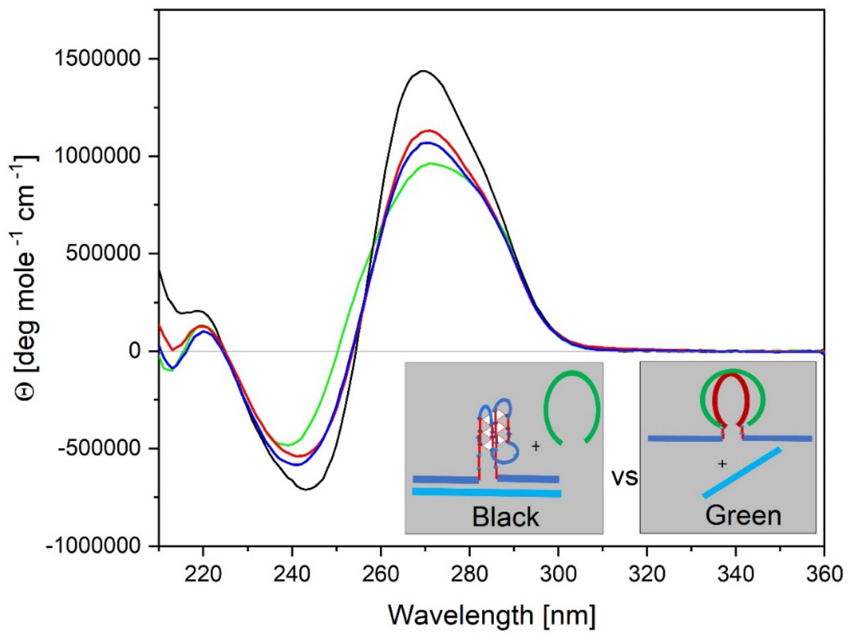 Preprints 139009 g008