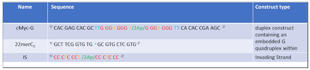 Preprints 139009 i001