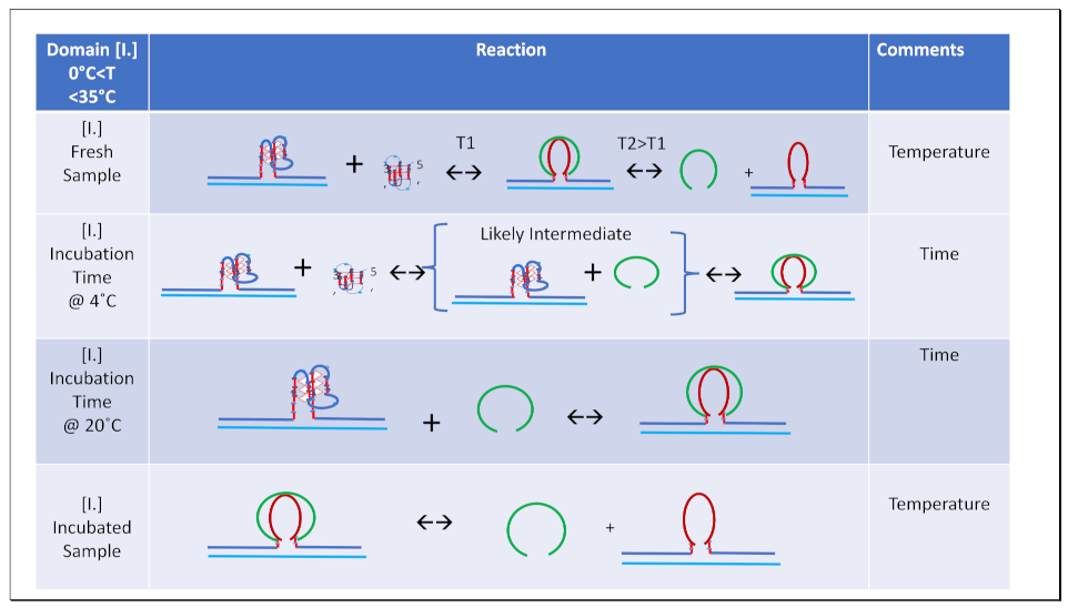 Preprints 139009 i003