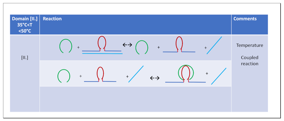 Preprints 139009 i004