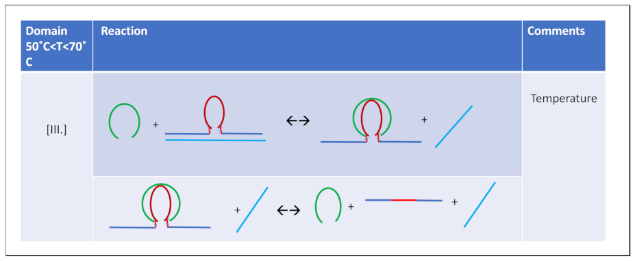 Preprints 139009 i005