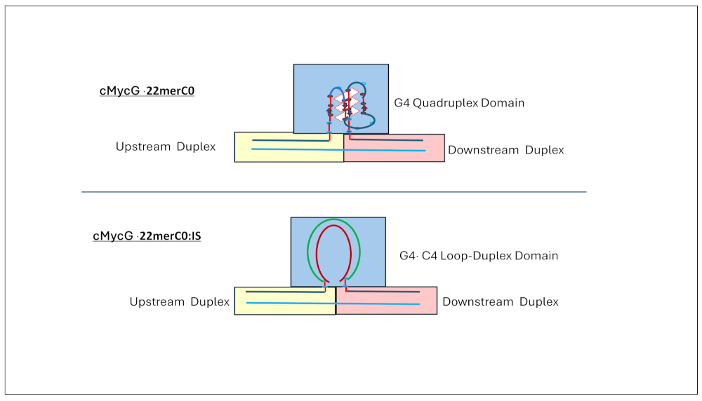Preprints 139009 i007