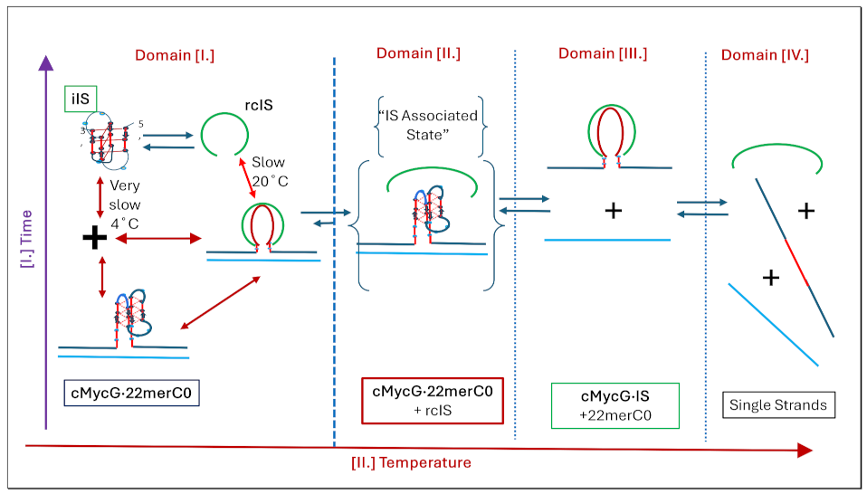 Preprints 139009 i008