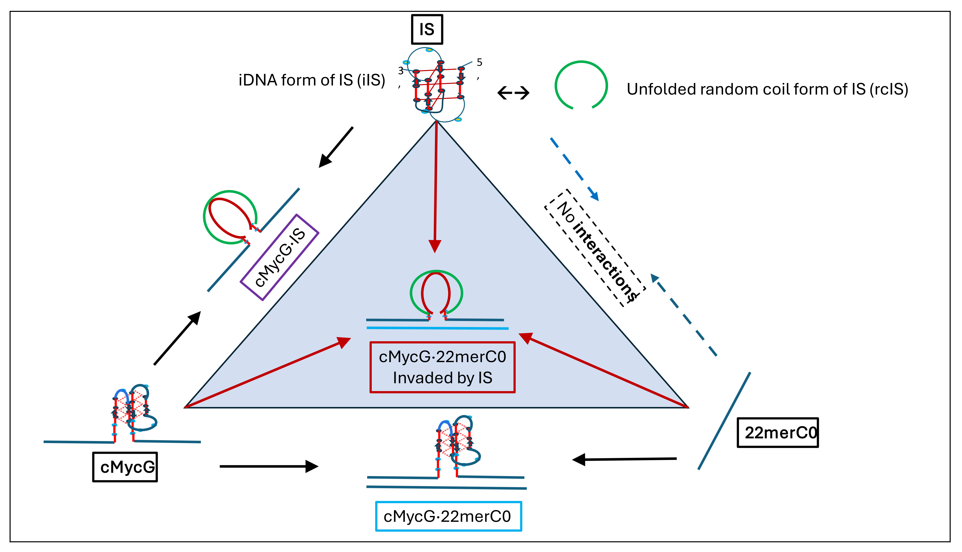 Preprints 139009 sch001