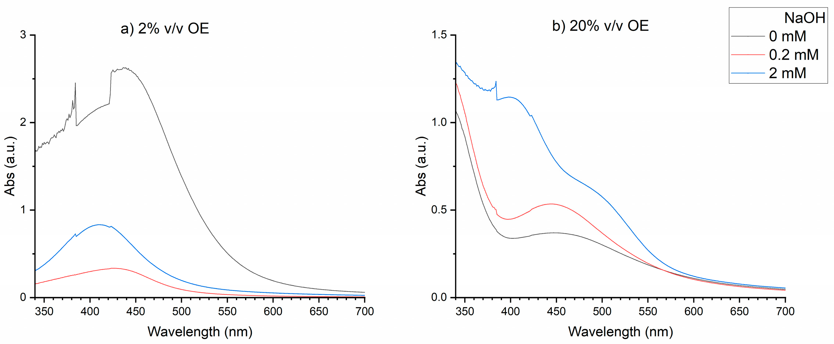 Preprints 81224 g001