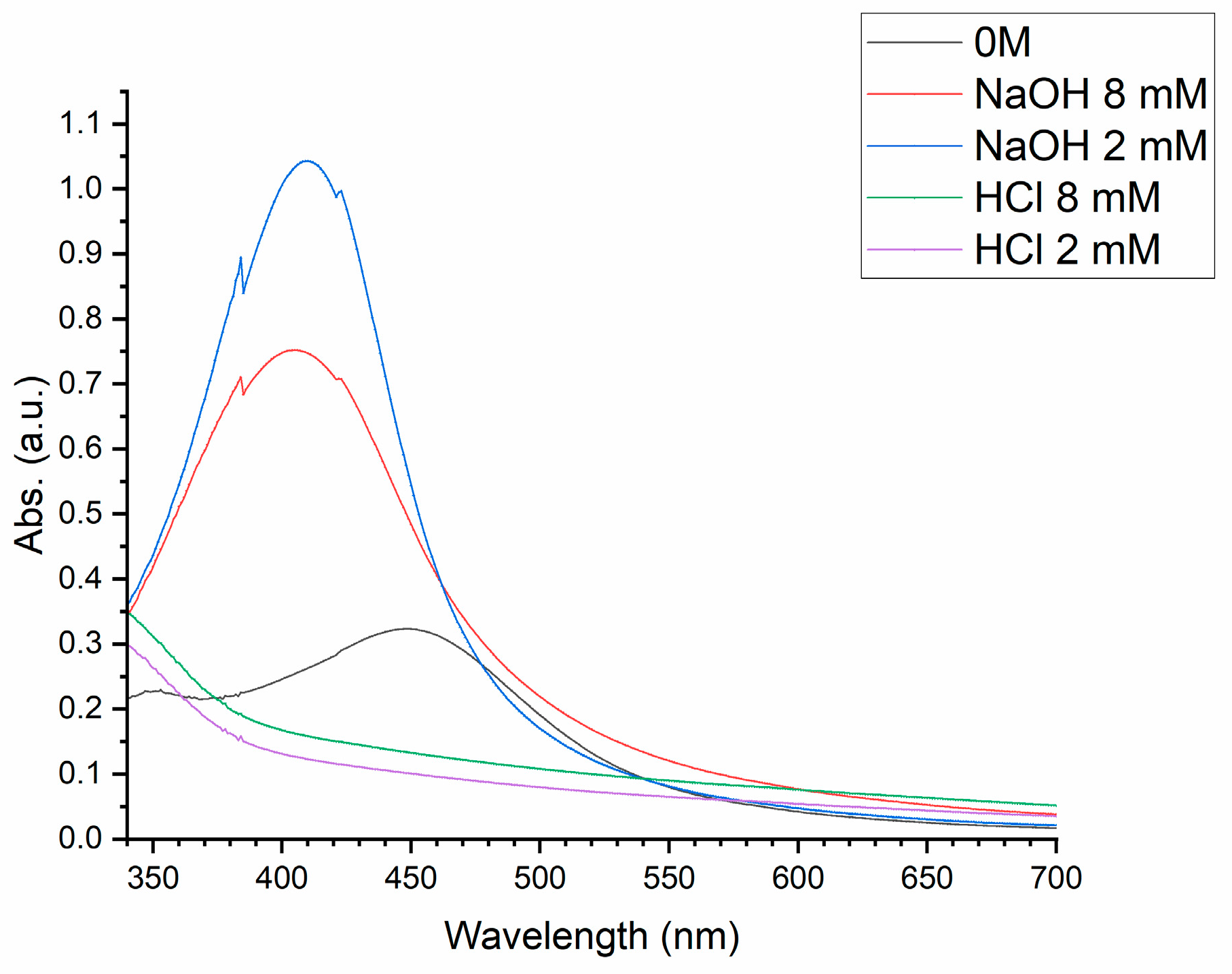 Preprints 81224 g002