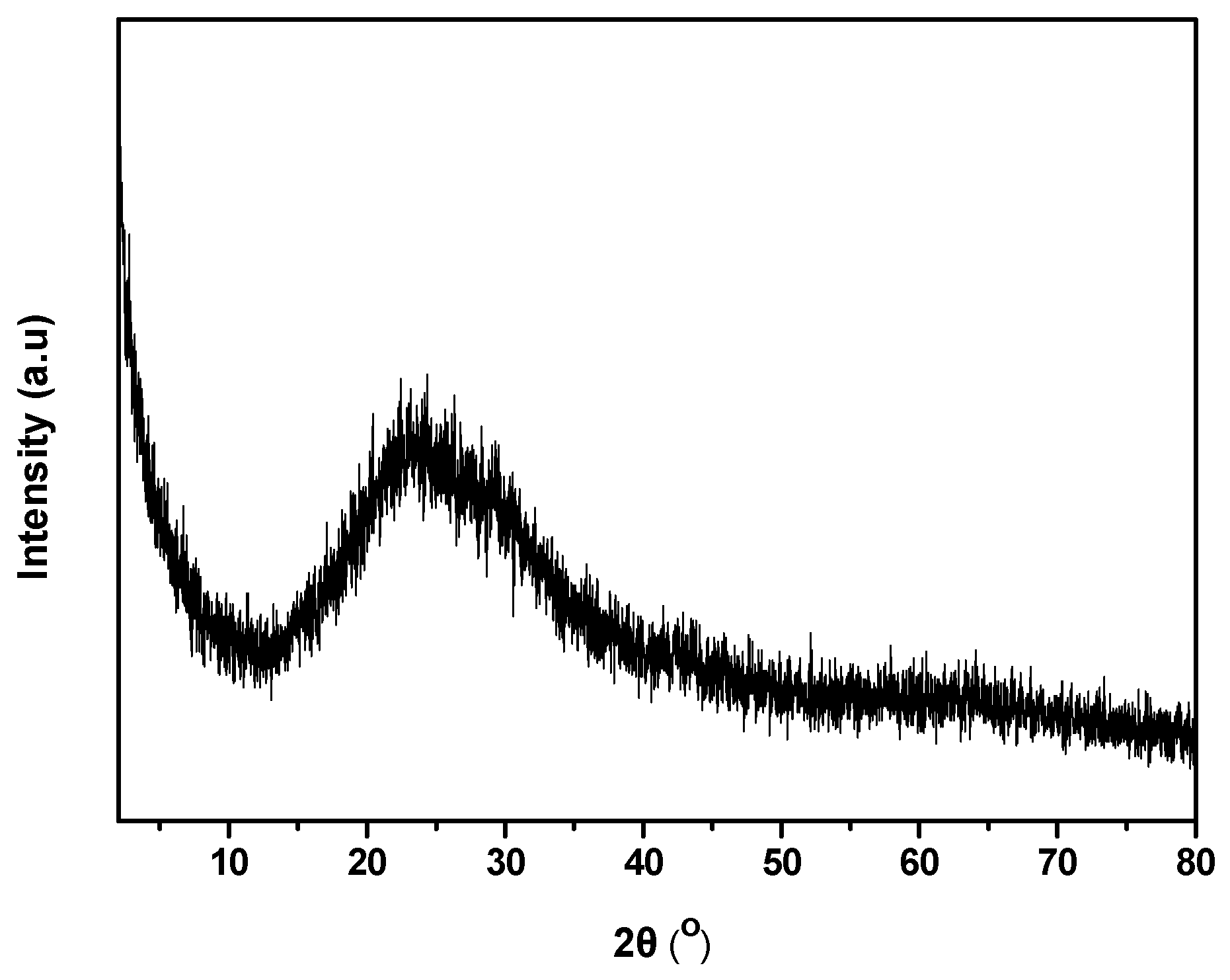 Preprints 81224 g004