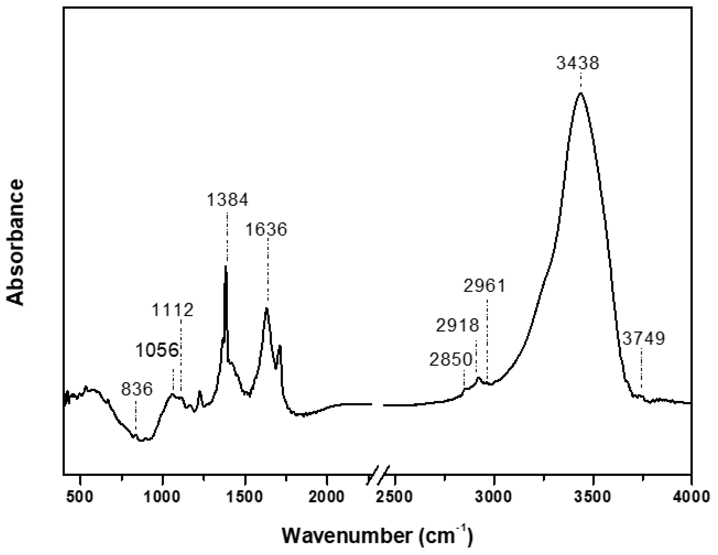 Preprints 81224 g005