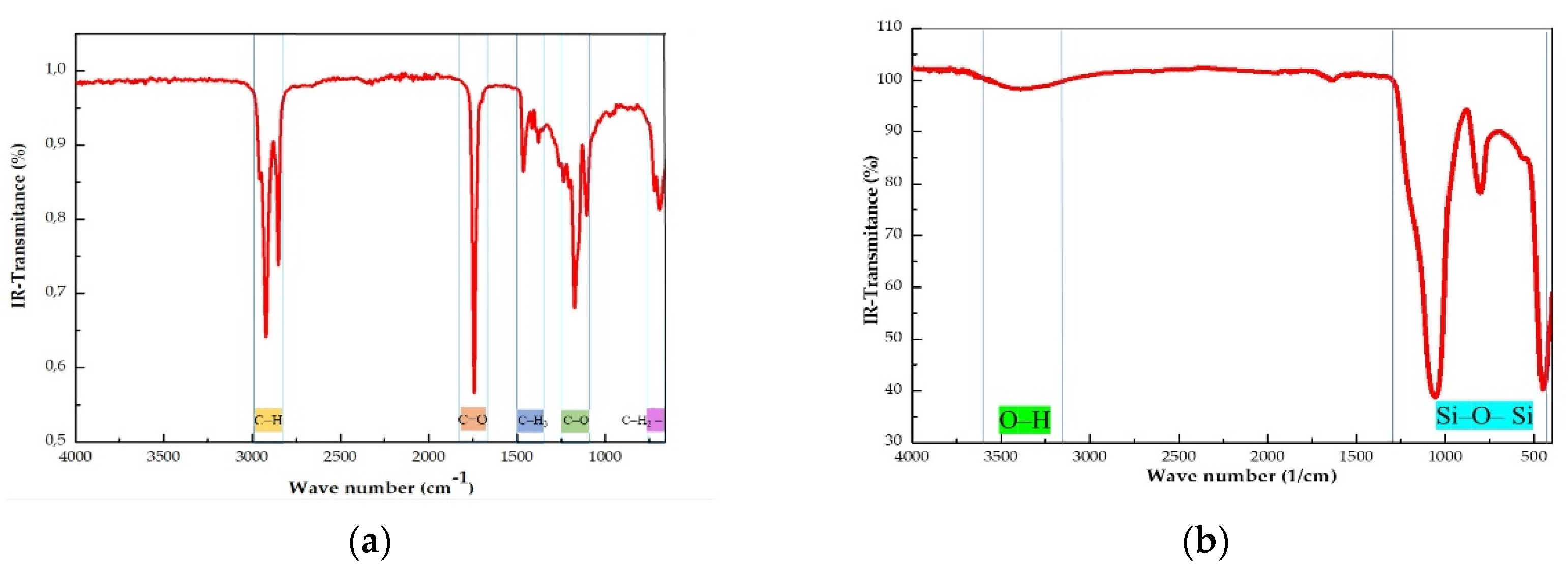 Preprints 151186 g001