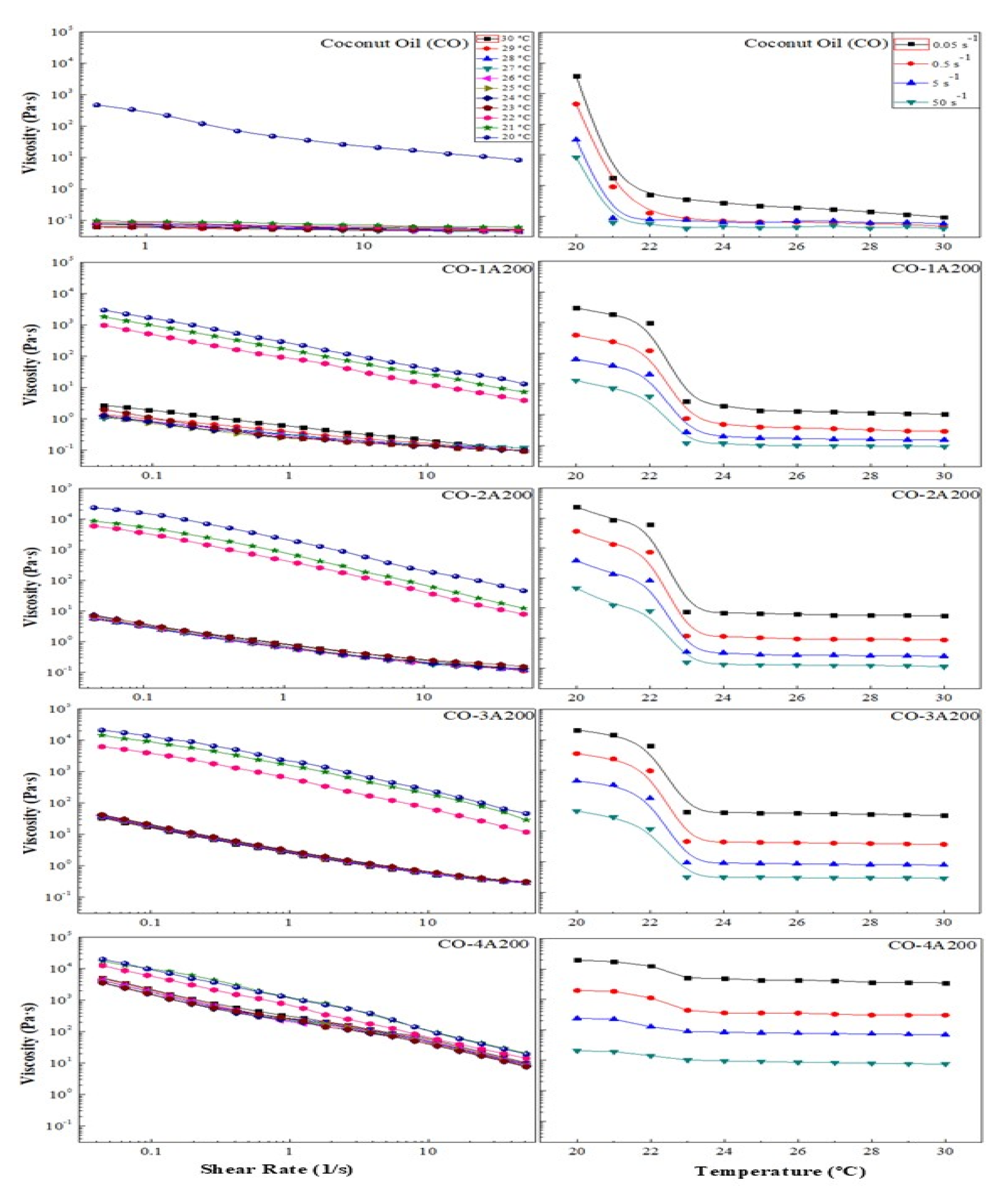 Preprints 151186 g005